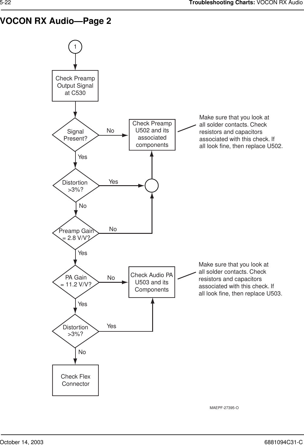 October 14, 2003 6881094C31-C5-22 Troubleshooting Charts: VOCON RX AudioVOCON RX Audio—Page 2MAEPF-27395-OMake sure that you look atall solder contacts. Checkresistors and capacitorsassociated with this check. Ifall look fine, then replace U502.Make sure that you look atall solder contacts. Checkresistors and capacitorsassociated with this check. Ifall look fine, then replace U503.SignalPresent?Check PreampOutput Signalat C530NoNoNoNoNoYesYesYesYesYes1Preamp Gain= 2.8 V/V?PA Gain= 11.2 V/V?Distortion &gt;3%?Check PreampU502 and itsassociatedcomponentsCheck FlexConnectorDistortion&gt;3%?Check Audio PAU503 and itsComponents