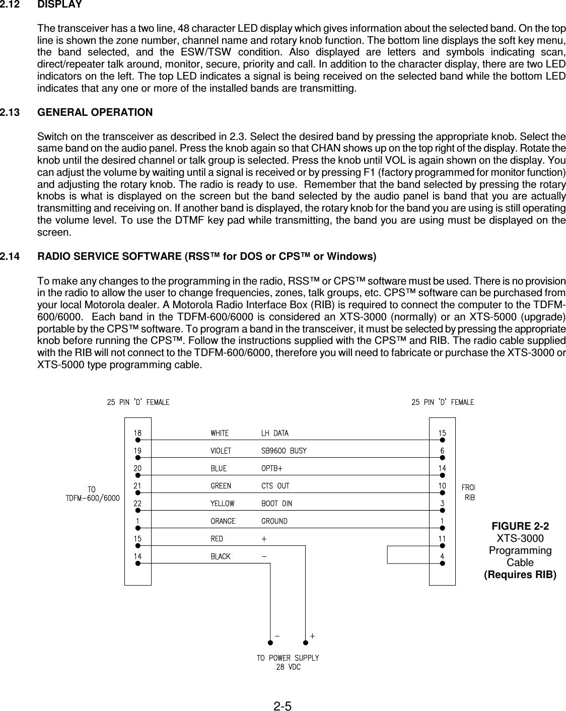 2-5    2.12  DISPLAY  The transceiver has a two line, 48 character LED display which gives information about the selected band. On the top line is shown the zone number, channel name and rotary knob function. The bottom line displays the soft key menu, the  band  selected,  and  the  ESW/TSW  condition.  Also  displayed  are  letters  and  symbols  indicating  scan, direct/repeater talk around, monitor, secure, priority and call. In addition to the character display, there are two LED indicators on the left. The top LED indicates a signal is being received on the selected band while the bottom LED indicates that any one or more of the installed bands are transmitting.  2.13  GENERAL OPERATION  Switch on the transceiver as described in 2.3. Select the desired band by pressing the appropriate knob. Select the same band on the audio panel. Press the knob again so that CHAN shows up on the top right of the display. Rotate the knob until the desired channel or talk group is selected. Press the knob until VOL is again shown on the display. You can adjust the volume by waiting until a signal is received or by pressing F1 (factory programmed for monitor function) and adjusting the rotary knob. The radio is ready to use.  Remember that the band selected by pressing the rotary knobs is what is displayed on the screen but the band selected by the audio panel is band that you are actually transmitting and receiving on. If another band is displayed, the rotary knob for the band you are using is still operating the volume level. To use the DTMF key pad while transmitting, the band you are using must be displayed on the screen.  2.14  RADIO SERVICE SOFTWARE (RSS™ for DOS or CPS™ or Windows)  To make any changes to the programming in the radio, RSS™ or CPS™ software must be used. There is no provision in the radio to allow the user to change frequencies, zones, talk groups, etc. CPS™ software can be purchased from your local Motorola dealer. A Motorola Radio Interface Box (RIB) is required to connect the computer to the TDFM-600/6000.  Each band in the TDFM-600/6000 is considered an XTS-3000 (normally) or an XTS-5000 (upgrade) portable by the CPS™ software. To program a band in the transceiver, it must be selected by pressing the appropriate knob before running the CPS™. Follow the instructions supplied with the CPS™ and RIB. The radio cable supplied with the RIB will not connect to the TDFM-600/6000, therefore you will need to fabricate or purchase the XTS-3000 or XTS-5000 type programming cable.              FIGURE 2-2  XTS-3000 Programming Cable (Requires RIB)          