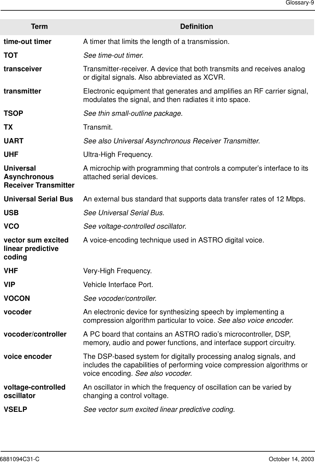 6881094C31-C October 14, 2003Glossary-9time-out timer A timer that limits the length of a transmission.TOT See time-out timer.transceiver Transmitter-receiver. A device that both transmits and receives analog or digital signals. Also abbreviated as XCVR.transmitter Electronic equipment that generates and amplifies an RF carrier signal, modulates the signal, and then radiates it into space.TSOP See thin small-outline package.TX Transmit.UART See also Universal Asynchronous Receiver Transmitter.UHF Ultra-High Frequency.Universal Asynchronous Receiver TransmitterA microchip with programming that controls a computer’s interface to its attached serial devices.Universal Serial Bus An external bus standard that supports data transfer rates of 12 Mbps.USB See Universal Serial Bus.VCO See voltage-controlled oscillator.vector sum excited linear predictive codingA voice-encoding technique used in ASTRO digital voice.VHF Very-High Frequency.VIP Vehicle Interface Port.VOCON See vocoder/controller.vocoder An electronic device for synthesizing speech by implementing a compression algorithm particular to voice. See also voice encoder.vocoder/controller A PC board that contains an ASTRO radio’s microcontroller, DSP, memory, audio and power functions, and interface support circuitry.voice encoder The DSP-based system for digitally processing analog signals, and includes the capabilities of performing voice compression algorithms or voice encoding. See also vocoder.voltage-controlled oscillator An oscillator in which the frequency of oscillation can be varied by changing a control voltage.VSELP See vector sum excited linear predictive coding.Term Definition