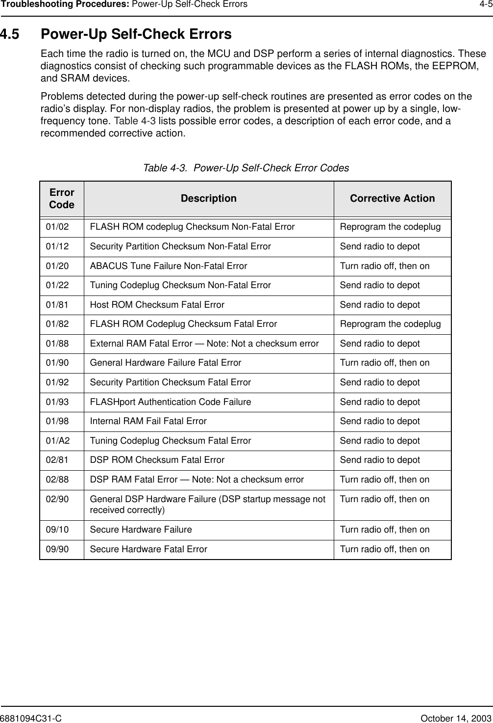 6881094C31-C October 14, 2003Troubleshooting Procedures: Power-Up Self-Check Errors 4-54.5 Power-Up Self-Check ErrorsEach time the radio is turned on, the MCU and DSP perform a series of internal diagnostics. These diagnostics consist of checking such programmable devices as the FLASH ROMs, the EEPROM, and SRAM devices.Problems detected during the power-up self-check routines are presented as error codes on the radio’s display. For non-display radios, the problem is presented at power up by a single, low-frequency tone. Table 4-3 lists possible error codes, a description of each error code, and a recommended corrective action.Table 4-3.  Power-Up Self-Check Error CodesError Code Description Corrective Action01/02 FLASH ROM codeplug Checksum Non-Fatal Error Reprogram the codeplug01/12 Security Partition Checksum Non-Fatal Error Send radio to depot01/20 ABACUS Tune Failure Non-Fatal Error Turn radio off, then on01/22 Tuning Codeplug Checksum Non-Fatal Error Send radio to depot01/81 Host ROM Checksum Fatal Error Send radio to depot01/82 FLASH ROM Codeplug Checksum Fatal Error Reprogram the codeplug01/88 External RAM Fatal Error — Note: Not a checksum error Send radio to depot01/90 General Hardware Failure Fatal Error Turn radio off, then on01/92 Security Partition Checksum Fatal Error Send radio to depot01/93 FLASHport Authentication Code Failure Send radio to depot01/98 Internal RAM Fail Fatal Error Send radio to depot01/A2 Tuning Codeplug Checksum Fatal Error Send radio to depot02/81 DSP ROM Checksum Fatal Error Send radio to depot02/88 DSP RAM Fatal Error — Note: Not a checksum error Turn radio off, then on02/90 General DSP Hardware Failure (DSP startup message not received correctly) Turn radio off, then on09/10 Secure Hardware Failure Turn radio off, then on09/90 Secure Hardware Fatal Error Turn radio off, then on
