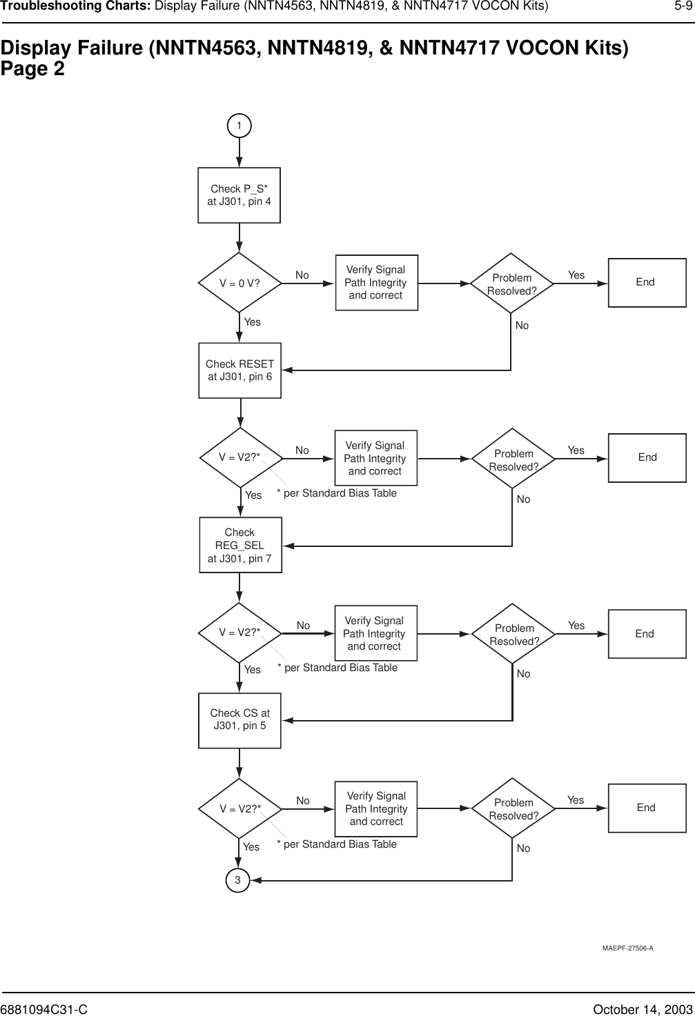 6881094C31-C October 14, 2003Troubleshooting Charts: Display Failure (NNTN4563, NNTN4819, &amp; NNTN4717 VOCON Kits) 5-9Display Failure (NNTN4563, NNTN4819, &amp; NNTN4717 VOCON Kits)Page 2MAEPF-27506-AV = 0 V?Check P_S*at J301, pin 4No YesYesNoNo YesYesNoNoNoNoNoYesYesYesYes1ProblemResolved?ProblemResolved?ProblemResolved?ProblemResolved?CheckREG_SELat J301, pin 7Check RESETat J301, pin 6Verify SignalPath Integrityand correctVerify SignalPath Integrityand correctVerify SignalPath Integrityand correctVerify SignalPath Integrityand correctCheck CS atJ301, pin 53V = V2?*V = V2?* EndEndEndEndV = V2?** per Standard Bias Table* per Standard Bias Table* per Standard Bias Table