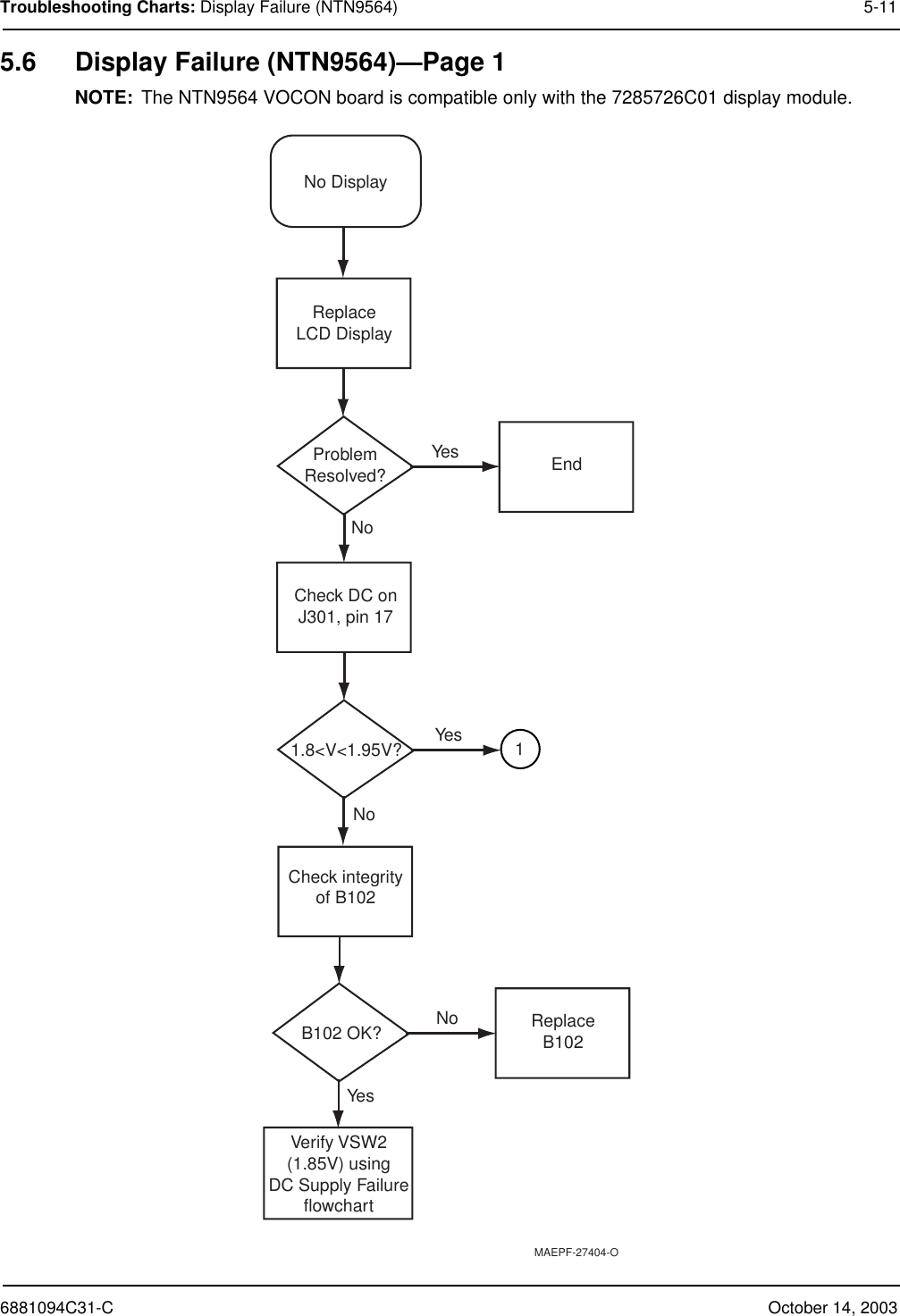6881094C31-C October 14, 2003Troubleshooting Charts: Display Failure (NTN9564) 5-115.6 Display Failure (NTN9564)—Page 1NOTE: The NTN9564 VOCON board is compatible only with the 7285726C01 display module.MAEPF-27404-OEndReplaceLCD DisplayCheck integrityof B1021.8&lt;V&lt;1.95V?No DisplayProblemResolved?NoNoYesYesReplaceB102Verify VSW2(1.85V) usingDC Supply FailureflowchartB102 OK? NoYesCheck DC onJ301, pin 171