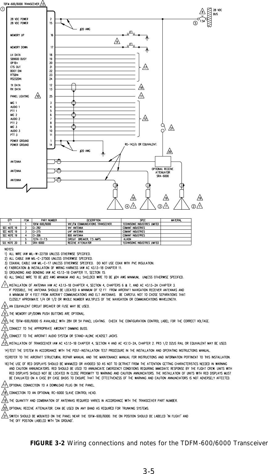 3-5    FIGURE 3-2 Wiring connections and notes for the TDFM-600/6000 Transceiver  