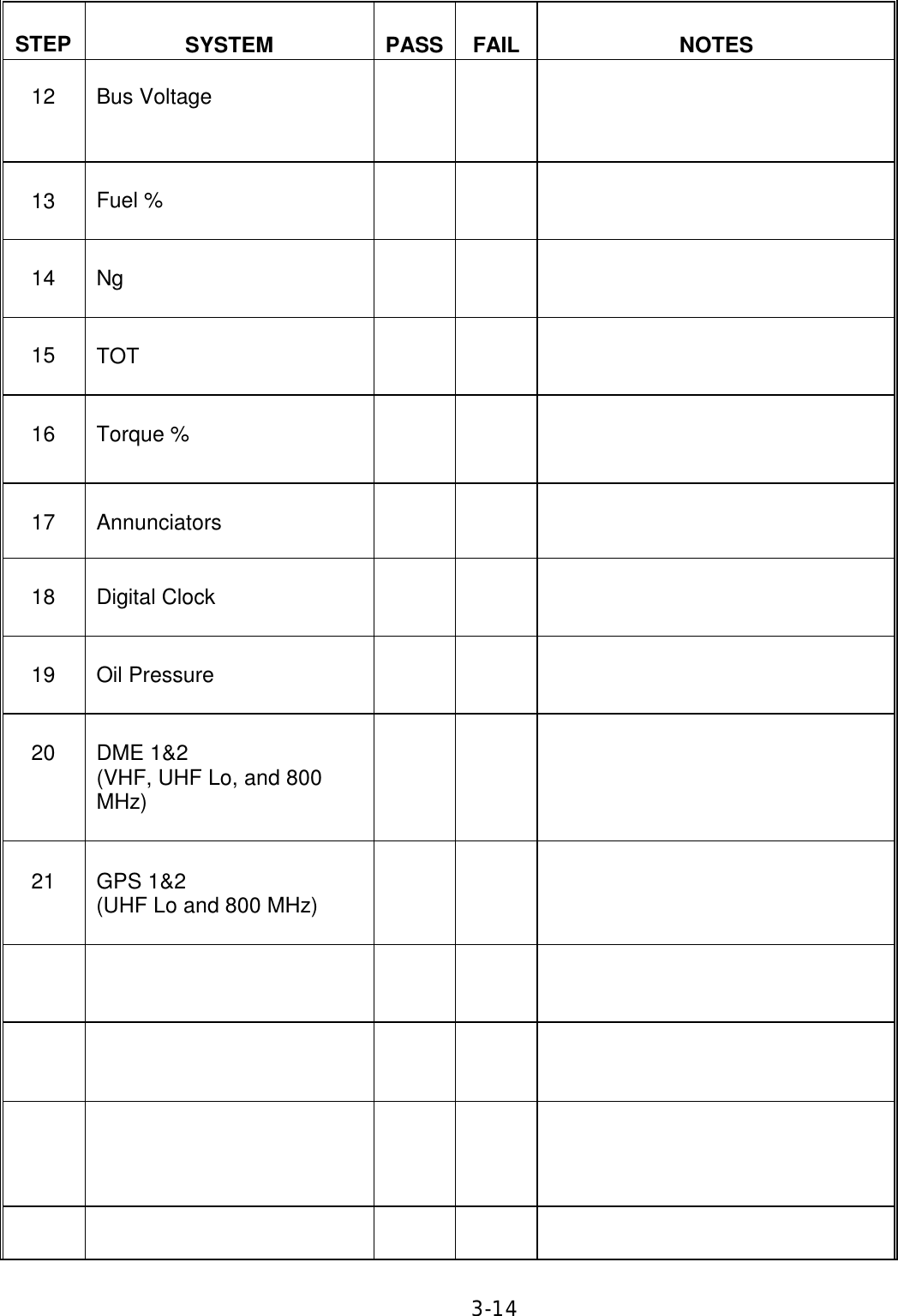 3-14   STEP   SYSTEM   PASS   FAIL   NOTES  12  Bus Voltage           13   Fuel %             14   Ng           15    TOT             16   Torque %              17   Annunciators            18   Digital Clock             19   Oil Pressure             20   DME 1&amp;2 (VHF, UHF Lo, and 800 MHz)                      21   GPS 1&amp;2 (UHF Lo and 800 MHz)                                                                            