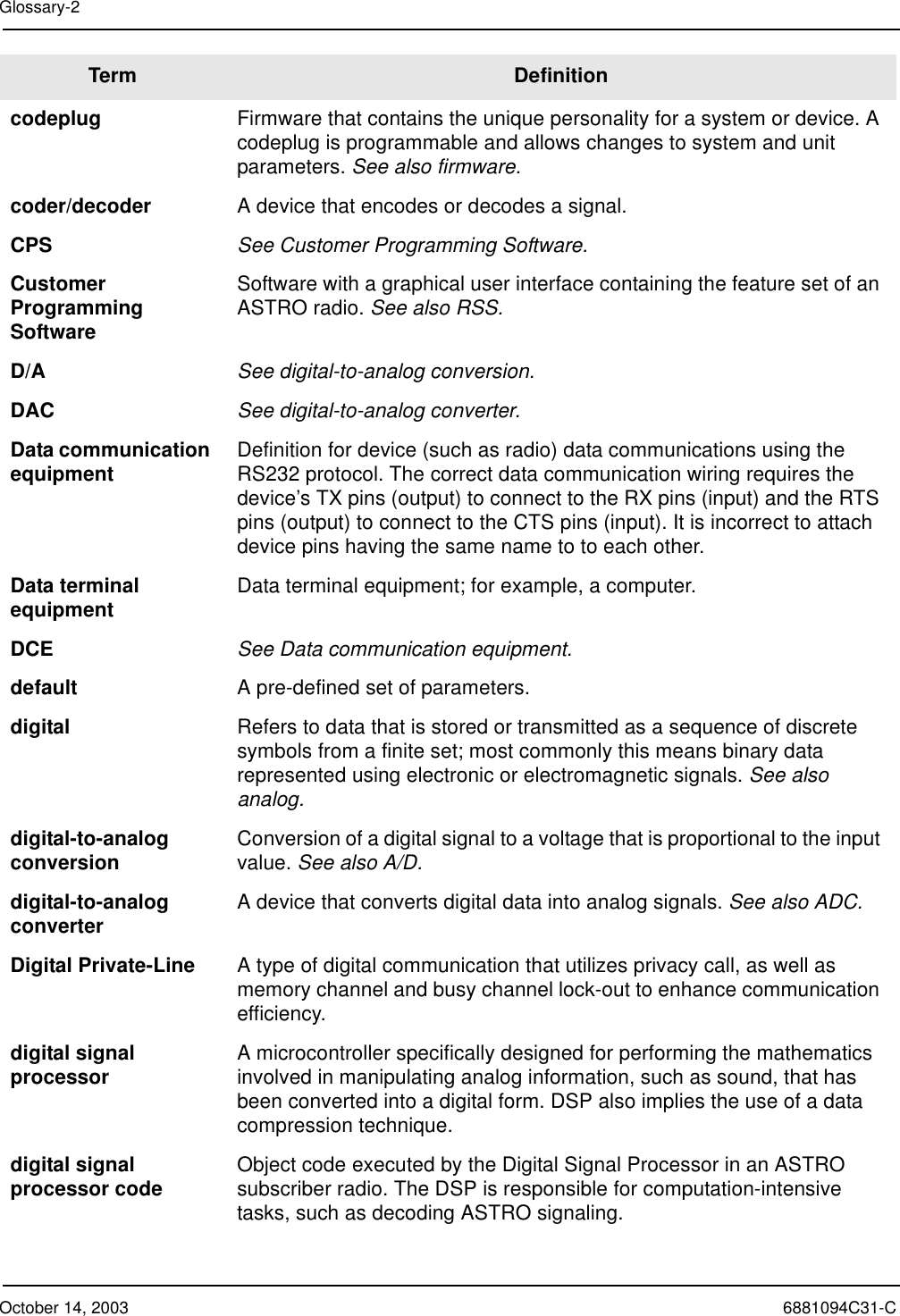 October 14, 2003 6881094C31-CGlossary-2codeplug Firmware that contains the unique personality for a system or device. A codeplug is programmable and allows changes to system and unit parameters. See also firmware.coder/decoder A device that encodes or decodes a signal.CPS See Customer Programming Software.Customer Programming SoftwareSoftware with a graphical user interface containing the feature set of an ASTRO radio. See also RSS.D/A See digital-to-analog conversion.DAC See digital-to-analog converter.Data communication equipment Definition for device (such as radio) data communications using the RS232 protocol. The correct data communication wiring requires the device’s TX pins (output) to connect to the RX pins (input) and the RTS pins (output) to connect to the CTS pins (input). It is incorrect to attach device pins having the same name to to each other.Data terminal equipment Data terminal equipment; for example, a computer.DCE See Data communication equipment.default A pre-defined set of parameters.digital Refers to data that is stored or transmitted as a sequence of discrete symbols from a finite set; most commonly this means binary data represented using electronic or electromagnetic signals. See also analog.digital-to-analog conversion Conversion of a digital signal to a voltage that is proportional to the input value. See also A/D.digital-to-analog converter A device that converts digital data into analog signals. See also ADC.Digital Private-Line A type of digital communication that utilizes privacy call, as well as memory channel and busy channel lock-out to enhance communication efficiency.digital signal processor A microcontroller specifically designed for performing the mathematics involved in manipulating analog information, such as sound, that has been converted into a digital form. DSP also implies the use of a data compression technique.digital signal processor code Object code executed by the Digital Signal Processor in an ASTRO subscriber radio. The DSP is responsible for computation-intensive tasks, such as decoding ASTRO signaling.Term Definition