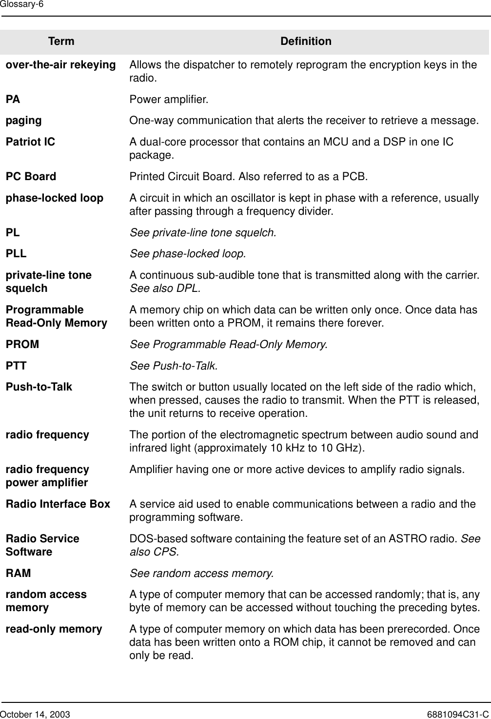 October 14, 2003 6881094C31-CGlossary-6over-the-air rekeying Allows the dispatcher to remotely reprogram the encryption keys in the radio.PA Power amplifier.paging One-way communication that alerts the receiver to retrieve a message.Patriot IC A dual-core processor that contains an MCU and a DSP in one IC package.PC Board Printed Circuit Board. Also referred to as a PCB.phase-locked loop A circuit in which an oscillator is kept in phase with a reference, usually after passing through a frequency divider.PL See private-line tone squelch.PLL See phase-locked loop.private-line tone squelch A continuous sub-audible tone that is transmitted along with the carrier. See also DPL.Programmable Read-Only Memory A memory chip on which data can be written only once. Once data has been written onto a PROM, it remains there forever.PROM See Programmable Read-Only Memory.PTT See Push-to-Talk.Push-to-Talk The switch or button usually located on the left side of the radio which, when pressed, causes the radio to transmit. When the PTT is released, the unit returns to receive operation.radio frequency The portion of the electromagnetic spectrum between audio sound and infrared light (approximately 10 kHz to 10 GHz).radio frequency power amplifier Amplifier having one or more active devices to amplify radio signals.Radio Interface Box A service aid used to enable communications between a radio and the programming software.Radio Service Software DOS-based software containing the feature set of an ASTRO radio. See also CPS.RAM See random access memory.random access memory A type of computer memory that can be accessed randomly; that is, any byte of memory can be accessed without touching the preceding bytes.read-only memory A type of computer memory on which data has been prerecorded. Once data has been written onto a ROM chip, it cannot be removed and can only be read.Term Definition