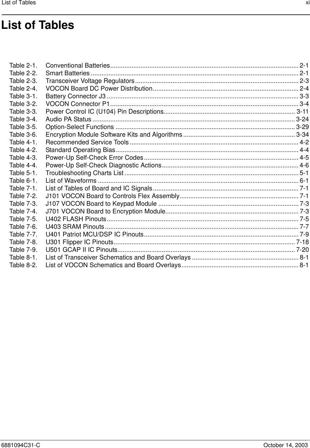 List of Tables xi6881094C31-C October 14, 2003List of TablesTable 2-1. Conventional Batteries.......................................................................................................... 2-1Table 2-2. Smart Batteries ..................................................................................................................... 2-1Table 2-3. Transceiver Voltage Regulators............................................................................................ 2-3Table 2-4. VOCON Board DC Power Distribution.................................................................................. 2-4Table 3-1. Battery Connector J3 ............................................................................................................ 3-3Table 3-2. VOCON Connector P1.......................................................................................................... 3-4Table 3-3. Power Control IC (U104) Pin Descriptions.......................................................................... 3-11Table 3-4. Audio PA Status .................................................................................................................. 3-24Table 3-5. Option-Select Functions ..................................................................................................... 3-29Table 3-6. Encryption Module Software Kits and Algorithms ............................................................... 3-34Table 4-1. Recommended Service Tools ............................................................................................... 4-2Table 4-2. Standard Operating Bias....................................................................................................... 4-4Table 4-3. Power-Up Self-Check Error Codes.......................................................................................4-5Table 4-4. Power-Up Self-Check Diagnostic Actions............................................................................. 4-6Table 5-1. Troubleshooting Charts List .................................................................................................. 5-1Table 6-1. List of Waveforms ................................................................................................................. 6-1Table 7-1. List of Tables of Board and IC Signals.................................................................................. 7-1Table 7-2. J101 VOCON Board to Controls Flex Assembly................................................................... 7-1Table 7-3. J107 VOCON Board to Keypad Module ............................................................................... 7-3Table 7-4. J701 VOCON Board to Encryption Module........................................................................... 7-3Table 7-5. U402 FLASH Pinouts............................................................................................................ 7-5Table 7-6. U403 SRAM Pinouts............................................................................................................. 7-7Table 7-7. U401 Patriot MCU/DSP IC Pinouts.......................................................................................7-9Table 7-8. U301 Flipper IC Pinouts...................................................................................................... 7-18Table 7-9. U501 GCAP II IC Pinouts.................................................................................................... 7-20Table 8-1. List of Transceiver Schematics and Board Overlays ............................................................ 8-1Table 8-2. List of VOCON Schematics and Board Overlays.................................................................. 8-1