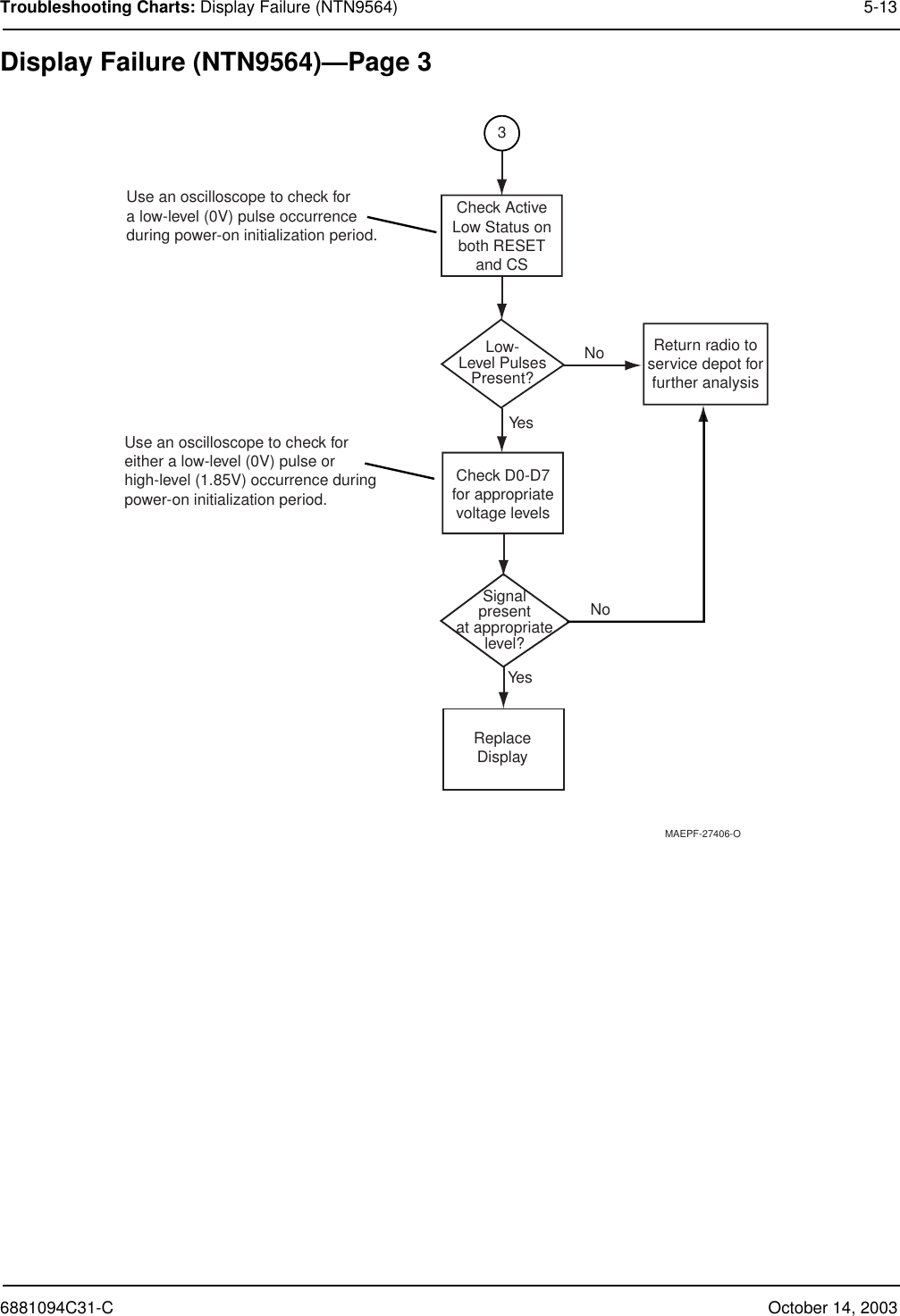 6881094C31-C October 14, 2003Troubleshooting Charts: Display Failure (NTN9564) 5-13Display Failure (NTN9564)—Page 3MAEPF-27406-OLow-Level PulsesPresent?Check ActiveLow Status onboth RESETand CSUse an oscilloscope to check fora low-level (0V) pulse occurrenceduring power-on initialization period.Use an oscilloscope to check foreither a low-level (0V) pulse or high-level (1.85V) occurrence duringpower-on initialization period.NoYesNoYes3Signalpresentat appropriatelevel?ReplaceDisplayCheck D0-D7for appropriatevoltage levelsReturn radio toservice depot forfurther analysis