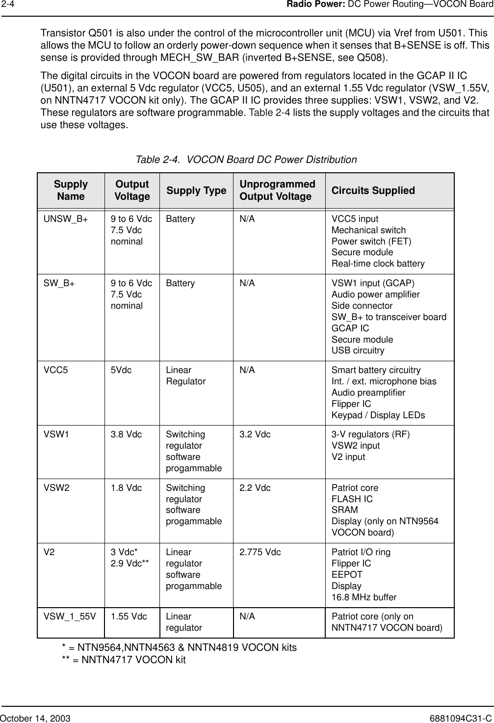 October 14, 2003 6881094C31-C2-4 Radio Power: DC Power Routing—VOCON BoardTransistor Q501 is also under the control of the microcontroller unit (MCU) via Vref from U501. This allows the MCU to follow an orderly power-down sequence when it senses that B+SENSE is off. This sense is provided through MECH_SW_BAR (inverted B+SENSE, see Q508).The digital circuits in the VOCON board are powered from regulators located in the GCAP II IC (U501), an external 5 Vdc regulator (VCC5, U505), and an external 1.55 Vdc regulator (VSW_1.55V, on NNTN4717 VOCON kit only). The GCAP II IC provides three supplies: VSW1, VSW2, and V2. These regulators are software programmable. Table 2-4 lists the supply voltages and the circuits that use these voltages.Table 2-4.  VOCON Board DC Power DistributionSupply Name Output Voltage Supply Type Unprogrammed Output Voltage Circuits SuppliedUNSW_B+ 9 to 6 Vdc7.5 Vdc nominalBattery N/A VCC5 inputMechanical switchPower switch (FET)Secure moduleReal-time clock batterySW_B+ 9 to 6 Vdc7.5 Vdc nominalBattery N/A VSW1 input (GCAP)Audio power amplifierSide connectorSW_B+ to transceiver boardGCAP ICSecure moduleUSB circuitryVCC5 5Vdc Linear Regulator N/A Smart battery circuitryInt. / ext. microphone biasAudio preamplifierFlipper ICKeypad / Display LEDsVSW1 3.8 Vdc Switching regulator software progammable3.2 Vdc 3-V regulators (RF)VSW2 inputV2 inputVSW2 1.8 Vdc Switching regulator software progammable2.2 Vdc Patriot coreFLASH ICSRAMDisplay (only on NTN9564 VOCON board)V2 3 Vdc*2.9 Vdc** Linear regulator software progammable2.775 Vdc Patriot I/O ringFlipper ICEEPOTDisplay16.8 MHz bufferVSW_1_55V 1.55 Vdc Linear regulator N/A Patriot core (only on NNTN4717 VOCON board)* = NTN9564,NNTN4563 &amp; NNTN4819 VOCON kits** = NNTN4717 VOCON kit