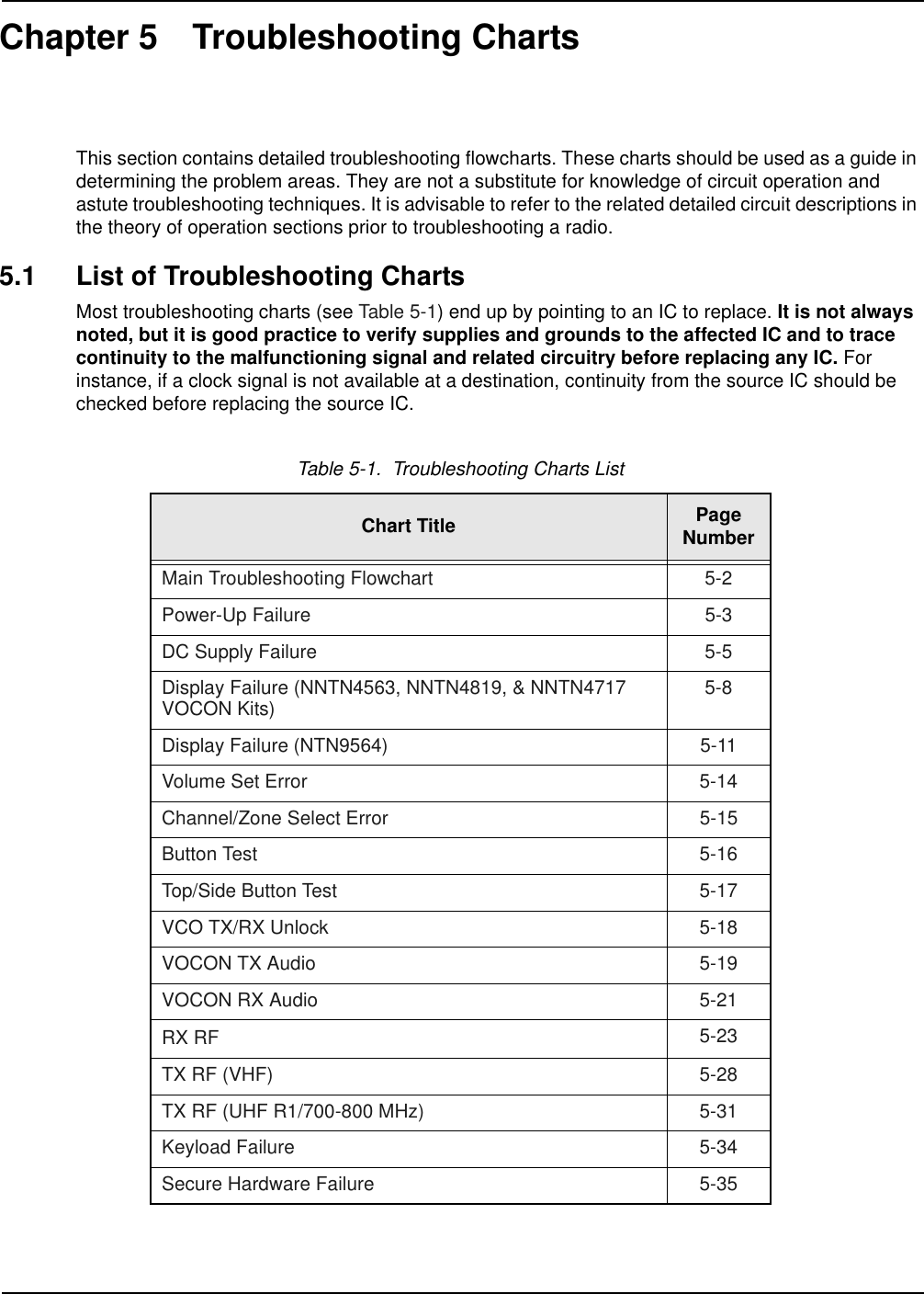 Chapter 5 Troubleshooting ChartsThis section contains detailed troubleshooting flowcharts. These charts should be used as a guide in determining the problem areas. They are not a substitute for knowledge of circuit operation and astute troubleshooting techniques. It is advisable to refer to the related detailed circuit descriptions in the theory of operation sections prior to troubleshooting a radio.5.1 List of Troubleshooting ChartsMost troubleshooting charts (see Table 5-1) end up by pointing to an IC to replace. It is not always noted, but it is good practice to verify supplies and grounds to the affected IC and to trace continuity to the malfunctioning signal and related circuitry before replacing any IC. For instance, if a clock signal is not available at a destination, continuity from the source IC should be checked before replacing the source IC.Table 5-1.  Troubleshooting Charts ListChart Title Page NumberMain Troubleshooting Flowchart 5-2Power-Up Failure 5-3DC Supply Failure 5-5Display Failure (NNTN4563, NNTN4819, &amp; NNTN4717 VOCON Kits) 5-8Display Failure (NTN9564) 5-11Volume Set Error 5-14Channel/Zone Select Error 5-15Button Test 5-16Top/Side Button Test 5-17VCO TX/RX Unlock 5-18VOCON TX Audio 5-19VOCON RX Audio 5-21RX RF 5-23TX RF (VHF) 5-28TX RF (UHF R1/700-800 MHz) 5-31Keyload Failure 5-34Secure Hardware Failure 5-35