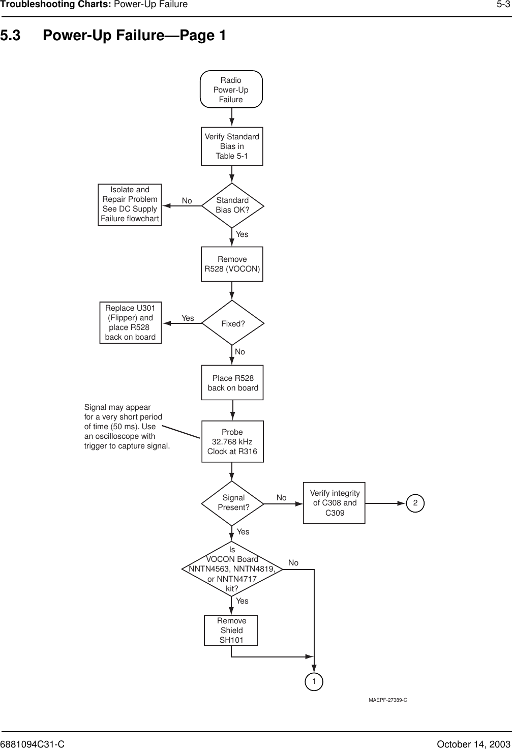 6881094C31-C October 14, 2003Troubleshooting Charts: Power-Up Failure 5-35.3 Power-Up Failure—Page 1MAEPF-27389-CRadioPower-UpFailureRemoveR528 (VOCON)Replace U301(Flipper) andplace R528 back on boardFixed?Place R528back on boardProbe32.768 kHzClock at R316SignalPresent?IsVOCON BoardNNTN4563, NNTN4819,or NNTN4717kit?Signal may appearfor a very short periodof time (50 ms). Usean oscilloscope withtrigger to capture signal. Verify integrityof C308 andC309RemoveShieldSH101Verify StandardBias inTable 5-1StandardBias OK?Isolate andRepair ProblemSee DC SupplyFailure flowchartNoNoNoNoYesYesYesYes12