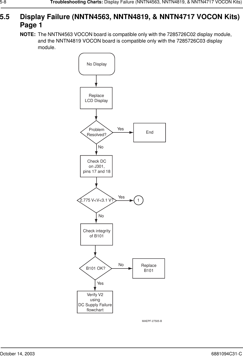 October 14, 2003 6881094C31-C5-8 Troubleshooting Charts: Display Failure (NNTN4563, NNTN4819, &amp; NNTN4717 VOCON Kits)5.5 Display Failure (NNTN4563, NNTN4819, &amp; NNTN4717 VOCON Kits)Page 1NOTE: The NNTN4563 VOCON board is compatible only with the 7285726C02 display module, and the NNTN4819 VOCON board is compatible only with the 7285726C03 display module.MAEPF-27505-BEndReplaceLCD DisplayCheck integrityof B1012.775 V&lt;V&lt;3.1 V?No DisplayProblemResolved?NoNoYesYesReplaceB101Verify V2usingDC Supply FailureflowchartB101 OK? NoYesCheck DCon J301,pins 17 and 181