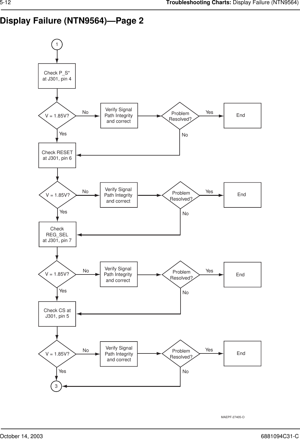 October 14, 2003 6881094C31-C5-12 Troubleshooting Charts: Display Failure (NTN9564)Display Failure (NTN9564)—Page 2MAEPF-27405-OV = 1.85V?Check P_S*at J301, pin 4No YesYesNoNo YesYesNoNoNoNoNoYesYesYesYes1V = 1.85V?ProblemResolved?ProblemResolved?ProblemResolved?ProblemResolved?CheckREG_SELat J301, pin 7Check RESETat J301, pin 6Verify SignalPath Integrityand correctVerify SignalPath Integrityand correctVerify SignalPath Integrityand correctVerify SignalPath Integrityand correctCheck CS atJ301, pin 53V = 1.85V?V = 1.85V? EndEndEndEnd