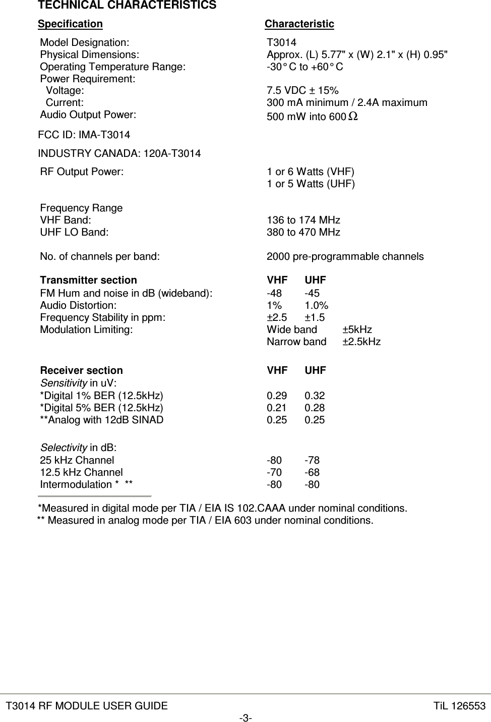   T3014 RF MODULE USER GUIDE  TiL 126553 -3-    TECHNICAL CHARACTERISTICS Specification     Characteristic Model Designation:  T3014 Physical Dimensions:  Approx. (L) 5.77&quot; x (W) 2.1&quot; x (H) 0.95&quot; Operating Temperature Range:  -30° C to +60° C Power Requirement:   Voltage:   Current:  7.5 VDC ± 15% 300 mA minimum / 2.4A maximum Audio Output Power:  500 mW into 600Ω FCC ID: IMA-T3014 INDUSTRY CANADA: 120A-T3014 RF Output Power:  1 or 6 Watts (VHF) 1 or 5 Watts (UHF)  Frequency Range VHF Band: UHF LO Band:   136 to 174 MHz 380 to 470 MHz No. of channels per band:  2000 pre-programmable channels    Transmitter section  VHF  UHF FM Hum and noise in dB (wideband): Audio Distortion: Frequency Stability in ppm: Modulation Limiting: -48  -45 1%  1.0% ±2.5  ±1.5 Wide band   ±5kHz Narrow band   ±2.5kHz  Receiver section  VHF  UHF Sensitivity in uV: *Digital 1% BER (12.5kHz) *Digital 5% BER (12.5kHz) **Analog with 12dB SINAD  0.29  0.32 0.21  0.28 0.25  0.25    Selectivity in dB: 25 kHz Channel 12.5 kHz Channel Intermodulation *  **  -80  -78 -70  -68 -80  -80   *Measured in digital mode per TIA / EIA IS 102.CAAA under nominal conditions. ** Measured in analog mode per TIA / EIA 603 under nominal conditions. 