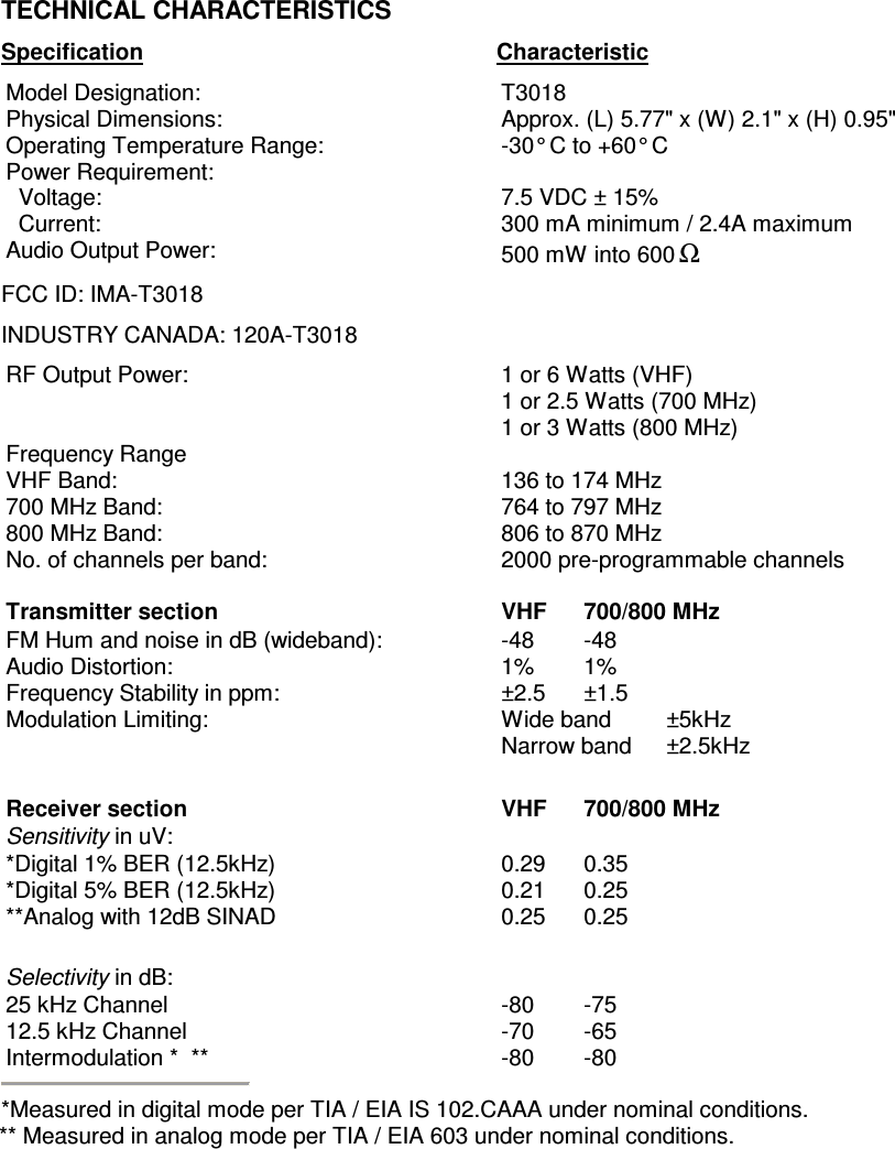      TECHNICAL CHARACTERISTICS Specification     Characteristic Model Designation:  T3018 Physical Dimensions:  Approx. (L) 5.77&quot; x (W) 2.1&quot; x (H) 0.95&quot; Operating Temperature Range:  -30° C to +60° C Power Requirement:   Voltage:   Current:  7.5 VDC ± 15% 300 mA minimum / 2.4A maximum Audio Output Power:  500 mW into 600Ω FCC ID: IMA-T3018 INDUSTRY CANADA: 120A-T3018 RF Output Power:  1 or 6 Watts (VHF) 1 or 2.5 Watts (700 MHz) 1 or 3 Watts (800 MHz) Frequency Range VHF Band: 700 MHz Band: 800 MHz Band:  136 to 174 MHz 764 to 797 MHz 806 to 870 MHz No. of channels per band:  2000 pre-programmable channels    Transmitter section  VHF  700/800 MHz FM Hum and noise in dB (wideband): Audio Distortion: Frequency Stability in ppm: Modulation Limiting: -48  -48 1%  1% ±2.5  ±1.5 Wide band   ±5kHz Narrow band   ±2.5kHz  Receiver section  VHF  700/800 MHz Sensitivity in uV: *Digital 1% BER (12.5kHz) *Digital 5% BER (12.5kHz) **Analog with 12dB SINAD  0.29  0.35 0.21  0.25 0.25  0.25    Selectivity in dB: 25 kHz Channel 12.5 kHz Channel Intermodulation *  **  -80  -75 -70  -65 -80  -80   *Measured in digital mode per TIA / EIA IS 102.CAAA under nominal conditions. ** Measured in analog mode per TIA / EIA 603 under nominal conditions. 