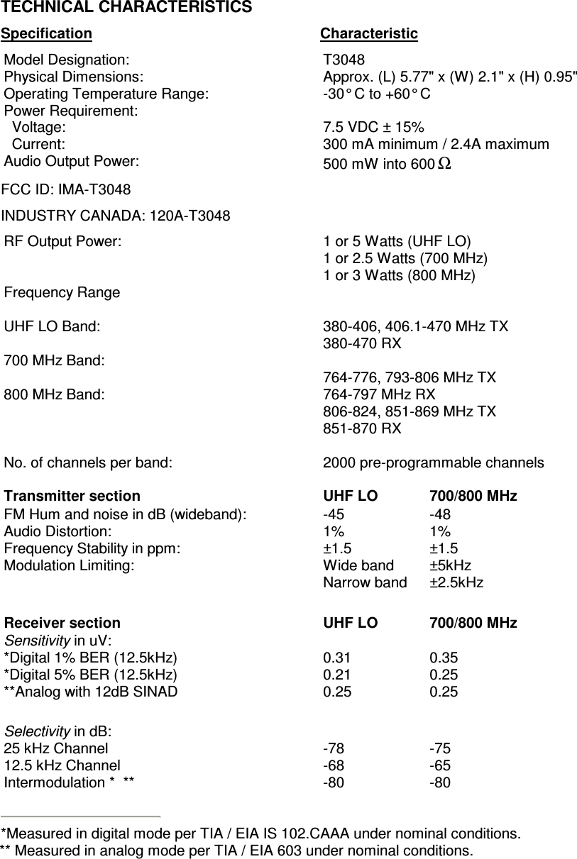      TECHNICAL CHARACTERISTICS Specification     Characteristic Model Designation:  T3048 Physical Dimensions:  Approx. (L) 5.77&quot; x (W) 2.1&quot; x (H) 0.95&quot; Operating Temperature Range:  -30° C to +60° C Power Requirement:   Voltage:   Current:  7.5 VDC ± 15% 300 mA minimum / 2.4A maximum Audio Output Power:  500 mW into 600Ω FCC ID: IMA-T3048 INDUSTRY CANADA: 120A-T3048 RF Output Power:  1 or 5 Watts (UHF LO) 1 or 2.5 Watts (700 MHz) 1 or 3 Watts (800 MHz) Frequency Range  UHF LO Band:  700 MHz Band:  800 MHz Band:    380-406, 406.1-470 MHz TX 380-470 RX  764-776, 793-806 MHz TX 764-797 MHz RX 806-824, 851-869 MHz TX 851-870 RX  No. of channels per band:  2000 pre-programmable channels    Transmitter section  UHF LO  700/800 MHz FM Hum and noise in dB (wideband): Audio Distortion: Frequency Stability in ppm: Modulation Limiting: -45    -48 1%    1% ±1.5    ±1.5 Wide band   ±5kHz Narrow band   ±2.5kHz  Receiver section  UHF LO  700/800 MHz Sensitivity in uV: *Digital 1% BER (12.5kHz) *Digital 5% BER (12.5kHz) **Analog with 12dB SINAD  0.31    0.35 0.21    0.25 0.25    0.25    Selectivity in dB: 25 kHz Channel 12.5 kHz Channel Intermodulation *  **  -78    -75 -68    -65 -80    -80   *Measured in digital mode per TIA / EIA IS 102.CAAA under nominal conditions. ** Measured in analog mode per TIA / EIA 603 under nominal conditions. 