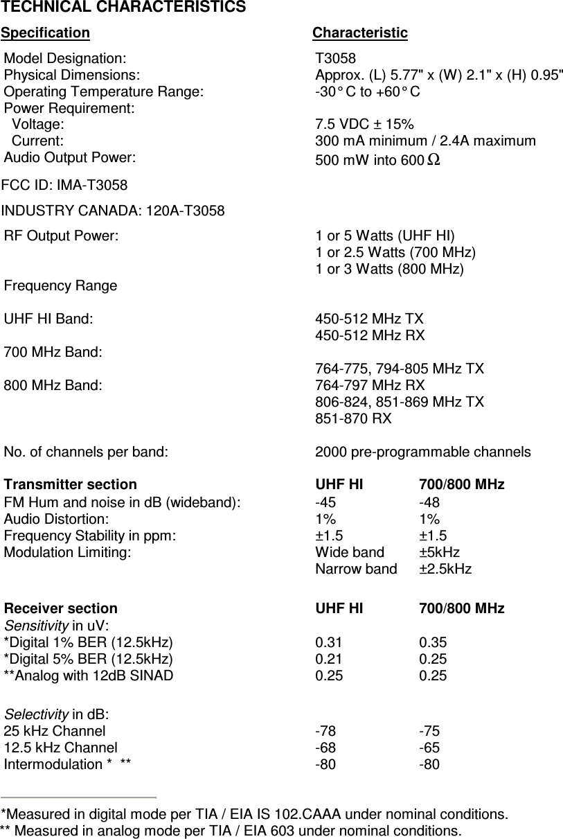      TECHNICAL CHARACTERISTICS Specification     Characteristic Model Designation:  T3058 Physical Dimensions:  Approx. (L) 5.77&quot; x (W) 2.1&quot; x (H) 0.95&quot; Operating Temperature Range:  -30° C to +60° C Power Requirement:   Voltage:   Current:  7.5 VDC ± 15% 300 mA minimum / 2.4A maximum Audio Output Power:  500 mW into 600Ω FCC ID: IMA-T3058 INDUSTRY CANADA: 120A-T3058 RF Output Power:  1 or 5 Watts (UHF HI) 1 or 2.5 Watts (700 MHz) 1 or 3 Watts (800 MHz) Frequency Range  UHF HI Band:  700 MHz Band:  800 MHz Band:    450-512 MHz TX 450-512 MHz RX  764-775, 794-805 MHz TX 764-797 MHz RX 806-824, 851-869 MHz TX 851-870 RX  No. of channels per band:  2000 pre-programmable channels    Transmitter section  UHF HI   700/800 MHz FM Hum and noise in dB (wideband): Audio Distortion: Frequency Stability in ppm: Modulation Limiting: -45    -48 1%    1% ±1.5    ±1.5 Wide band   ±5kHz Narrow band   ±2.5kHz  Receiver section  UHF HI   700/800 MHz Sensitivity in uV: *Digital 1% BER (12.5kHz) *Digital 5% BER (12.5kHz) **Analog with 12dB SINAD  0.31    0.35 0.21    0.25 0.25    0.25    Selectivity in dB: 25 kHz Channel 12.5 kHz Channel Intermodulation *  **  -78    -75 -68    -65 -80    -80   *Measured in digital mode per TIA / EIA IS 102.CAAA under nominal conditions. ** Measured in analog mode per TIA / EIA 603 under nominal conditions. 