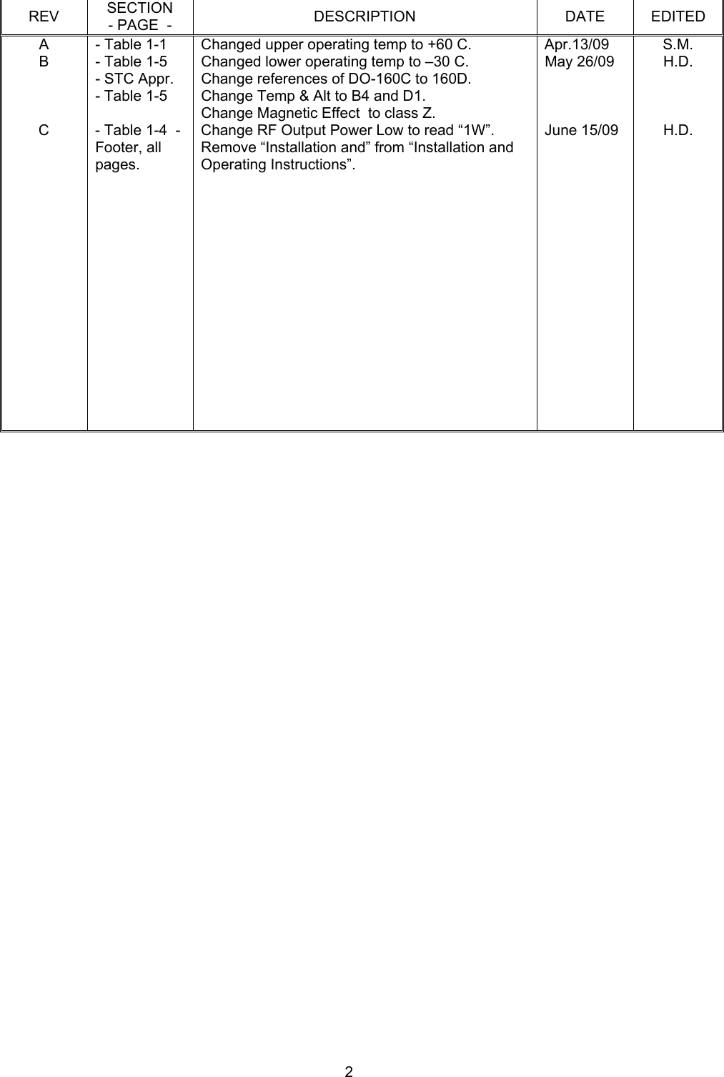  2REV  SECTION - PAGE  -  DESCRIPTION DATE EDITED A  - Table 1-1  Changed upper operating temp to +60 C.  Apr.13/09  S.M. B  - Table 1-5 - STC Appr. - Table 1-5 Changed lower operating temp to –30 C. Change references of DO-160C to 160D. Change Temp &amp; Alt to B4 and D1. Change Magnetic Effect  to class Z. May 26/09  H.D. C  - Table 1-4  - Footer, all pages. Change RF Output Power Low to read “1W”. Remove “Installation and” from “Installation and Operating Instructions”. June 15/09  H.D.                                                                                                                  