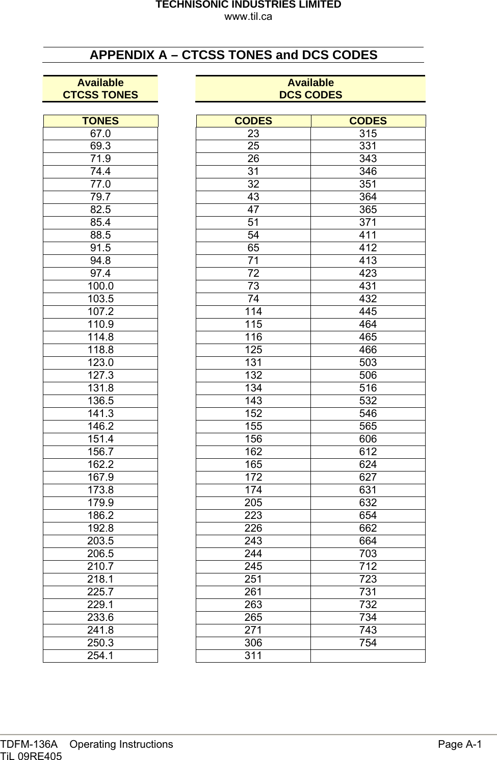 TECHNISONIC INDUSTRIES LIMITED www.til.ca   TDFM-136A    Operating Instructions                    Page A-1 TiL 09RE405   APPENDIX A – CTCSS TONES and DCS CODES  Available CTCSS TONES   Available DCS CODES  TONES   CODES  CODES 67.0   23  315 69.3   25  331 71.9   26  343 74.4   31  346 77.0   32  351 79.7   43  364 82.5   47  365 85.4   51  371 88.5   54  411 91.5   65  412 94.8   71  413 97.4   72  423 100.0   73  431 103.5   74  432 107.2   114  445 110.9   115  464 114.8   116  465 118.8   125  466 123.0   131  503 127.3   132  506 131.8   134  516 136.5   143  532 141.3   152  546 146.2   155  565 151.4   156  606 156.7   162  612 162.2   165  624 167.9   172  627 173.8   174  631 179.9   205  632 186.2   223  654 192.8   226  662 203.5   243  664 206.5   244  703 210.7   245  712 218.1   251  723 225.7   261  731 229.1   263  732 233.6   265  734 241.8   271  743 250.3   306  754 254.1   311    