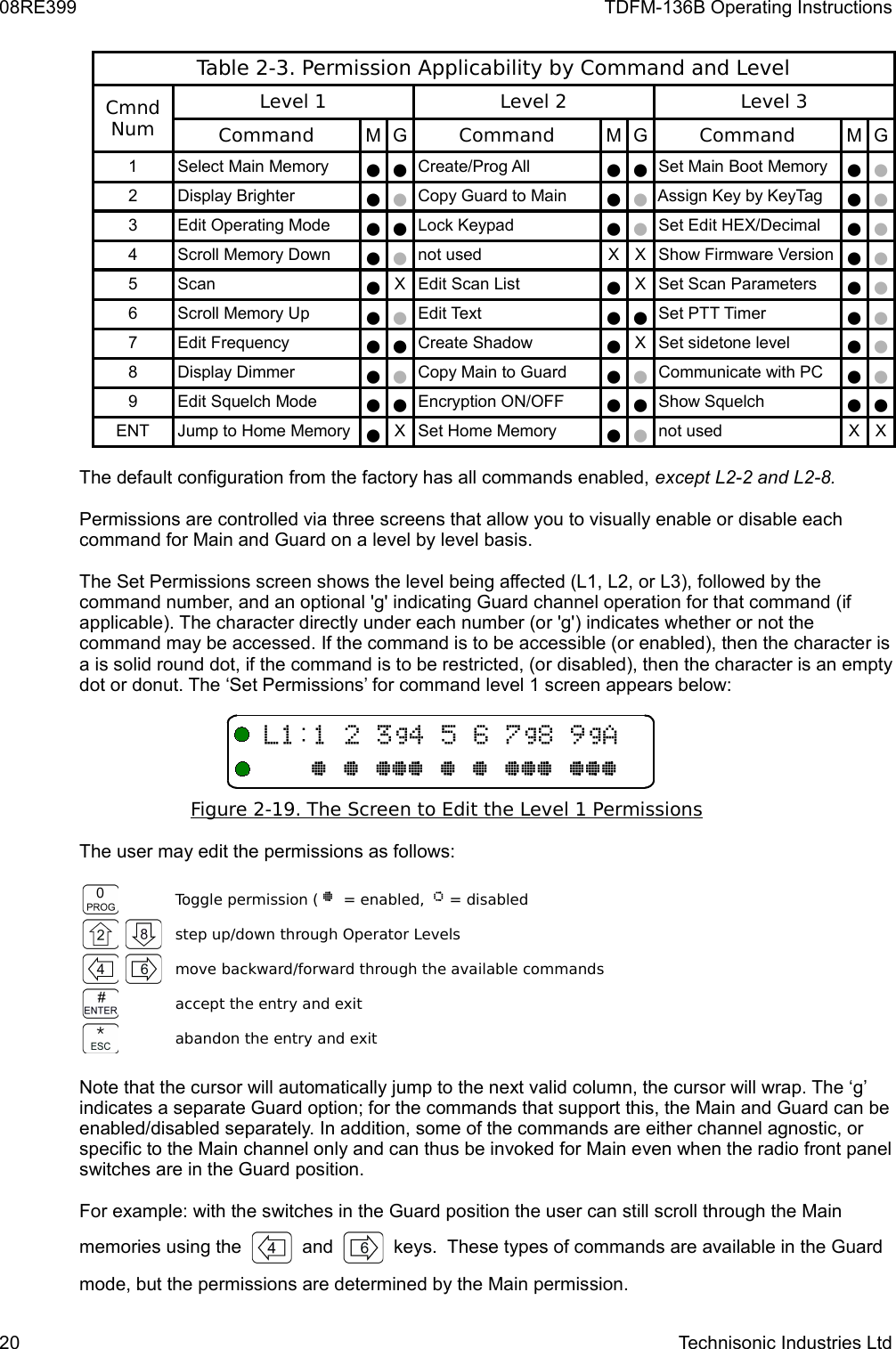 08RE399 TDFM-136B Operating InstructionsTable 2-3. Permission Applicability by Command and LevelCmnd NumLevel 1 Level 2 Level 3Command M G Command M G Command M G1  Select Main Memory●● Create/Prog All●● Set Main Boot Memory●●2  Display Brighter●● Copy Guard to Main●● Assign Key by KeyTag●●3  Edit Operating Mode●● Lock Keypad●● Set Edit HEX/Decimal●●4  Scroll Memory Down●● not used X X  Show Firmware Version●●5  Scan●X  Edit Scan List●X  Set Scan Parameters●●6  Scroll Memory Up●● Edit Text●● Set PTT Timer●●7  Edit Frequency●● Create Shadow●X  Set sidetone level●●8  Display Dimmer●● Copy Main to Guard●● Communicate with PC●●9  Edit Squelch Mode●● Encryption ON/OFF●● Show Squelch●●ENT  Jump to Home Memory●X  Set Home Memory●● not used X XThe default configuration from the factory has all commands enabled, except L2-2 and L2-8.Permissions are controlled via three screens that allow you to visually enable or disable each command for Main and Guard on a level by level basis.The Set Permissions screen shows the level being affected (L1, L2, or L3), followed by the command number, and an optional &apos;g&apos; indicating Guard channel operation for that command (if applicable). The character directly under each number (or &apos;g&apos;) indicates whether or not the command may be accessed. If the command is to be accessible (or enabled), then the character is a is solid round dot, if the command is to be restricted, (or disabled), then the character is an empty dot or donut. The ‘Set Permissions’ for command level 1 screen appears below:Figure 2-19. The Screen to Edit the Level 1 PermissionsThe user may edit the permissions as follows:Toggle permission ( @  = enabled,  A = disabledstep up/down through Operator Levelsmove backward/forward through the available commandsaccept the entry and exitabandon the entry and exitNote that the cursor will automatically jump to the next valid column, the cursor will wrap. The ‘g’ indicates a separate Guard option; for the commands that support this, the Main and Guard can be enabled/disabled separately. In addition, some of the commands are either channel agnostic, or specific to the Main channel only and can thus be invoked for Main even when the radio front panel switches are in the Guard position.  For example: with the switches in the Guard position the user can still scroll through the Mainmemories using the     and     keys.  These types of commands are available in the Guardmode, but the permissions are determined by the Main permission. 20 Technisonic Industries Ltd-/1B40BC#B6@@@@@@@@@@@@@