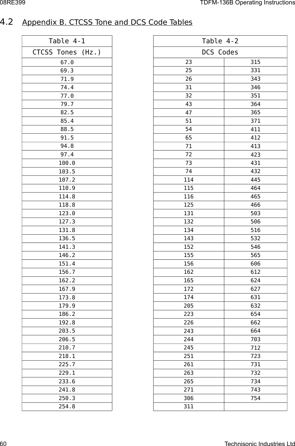 08RE399 TDFM-136B Operating Instructions4.2 Appendix B. CTCSS Tone and DCS Code Tables   Table 4-1 Table 4-2CTCSS Tones (Hz.) DCS Codes67.023 31569.325 33171.926 34374.431 34677.032 35179.74336482.54736585.4 51 37188.5 5441191.5 6541294.87141397.4 72423100.073431103.574 432107.2114 445110.9 115 464114.8 116 465118.8 125 466123.0 131 503127.3 132 506131.8 134 516136.5 143 532141.3 152 546146.2 155 565151.4 156 606156.7 162 612162.2 165 624167.9 172 627 173.8 174 631 179.9  205 632 186.2  223 654 192.8  226 662 203.5 243664 206.5  244 703 210.7  245712 218.1  251 723 225.7  261 731 229.1  263 732233.6 265 734 241.8  271 743 250.3  306 754254.8 31160 Technisonic Industries Ltd