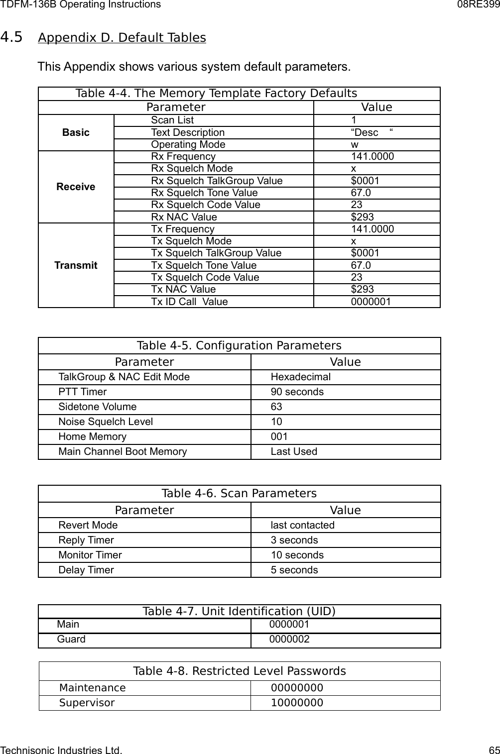 TDFM-136B Operating Instructions 08RE3994.5 Appendix D. Default Tables   This Appendix shows various system default parameters.Table 4-4. The Memory Template Factory DefaultsParameter ValueBasicScan List 1Text Description “Desc    “Operating Mode wReceiveRx Frequency 141.0000Rx Squelch Mode xRx Squelch TalkGroup Value $0001Rx Squelch Tone Value 67.0Rx Squelch Code Value 23Rx NAC Value $293TransmitTx Frequency 141.0000Tx Squelch Mode xTx Squelch TalkGroup Value $0001Tx Squelch Tone Value 67.0Tx Squelch Code Value 23Tx NAC Value $293Tx ID Call  Value 0000001Table 4-5. Configuration ParametersParameterValueTalkGroup &amp; NAC Edit ModeHexadecimalPTT Timer90 secondsSidetone Volume63Noise Squelch Level10Home Memory001Main Channel Boot MemoryLast UsedTable 4-6. Scan ParametersParameterValueRevert Modelast contactedReply Timer3 secondsMonitor Timer10 secondsDelay Timer5 secondsTable 4-7. Unit Identification (UID)Main 0000001Guard 0000002Table 4-8. Restricted Level PasswordsMaintenance00000000Supervisor10000000Technisonic Industries Ltd. 65