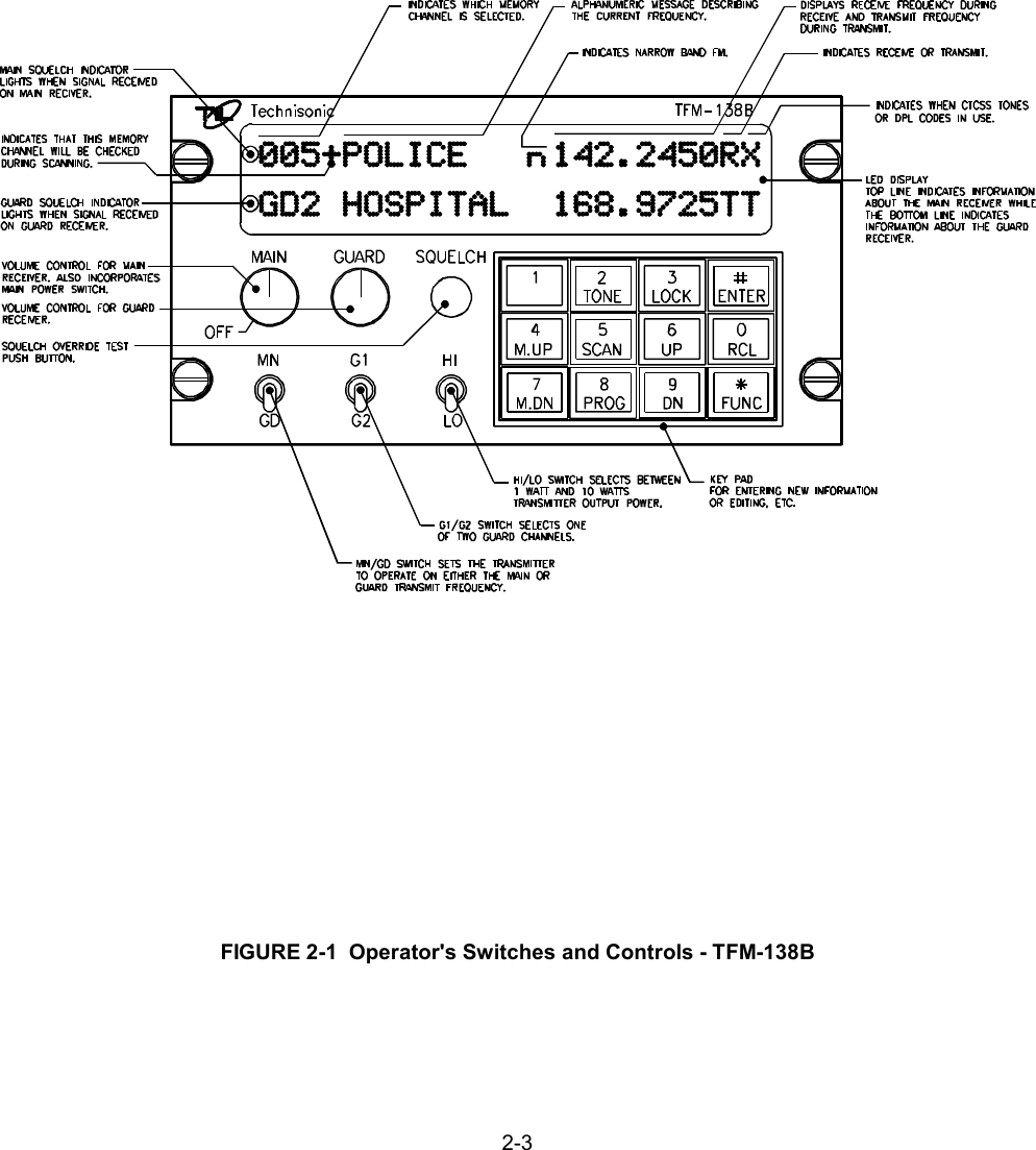 2-3FIGURE 2-1  Operator&apos;s Switches and Controls - TFM-138B