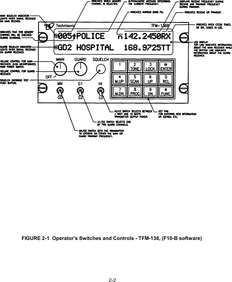 2-2FIGURE 2-1  Operator&apos;s Switches and Controls - TFM-138, (F10-B software) 