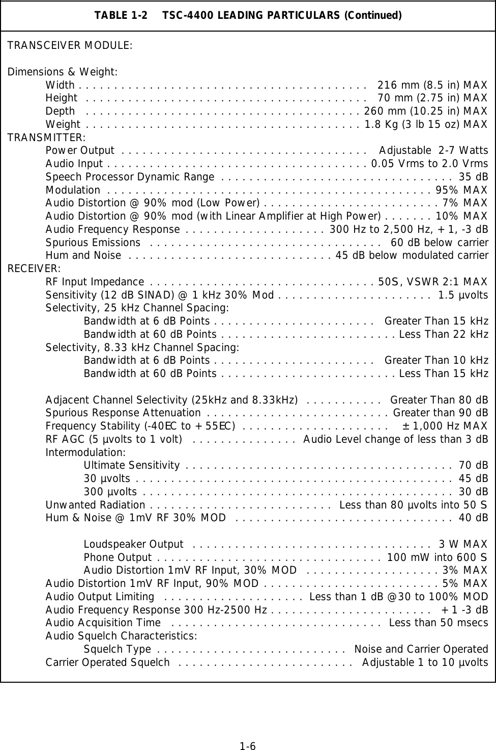 1-6TABLE 1-2    TSC-4400 LEADING PARTICULARS (Continued)TRANSCEIVER MODULE:Dimensions &amp; Weight:Width ......................................... 216 mm (8.5 in) MAXHeight ........................................ 70 mm (2.75 in) MAXDepth .......................................260 mm (10.25 in) MAXWeight .......................................1.8 Kg (3 lb 15 oz) MAXTRANSMITTER:Power Output ...................................  Adjustable  2-7 WattsAudio Input .....................................0.05 Vrms to 2.0 VrmsSpeech Processor Dynamic Range ................................. 35 dBModulation ..............................................95% MAXAudio Distortion @ 90% mod (Low Power) .........................7% MAXAudio Distortion @ 90% mod (with Linear Amplifier at High Power) .......10% MAXAudio Frequency Response ....................300 Hz to 2,500 Hz, +1, -3 dBSpurious Emissions ................................. 60 dB below carrierHum and Noise .............................45 dB below modulated carrierRECEIVER:RF Input Impedance ................................50S, VSWR 2:1 MAXSensitivity (12 dB SINAD) @ 1 kHz 30% Mod ...................... 1.5 µvoltsSelectivity, 25 kHz Channel Spacing:Bandwidth at 6 dB Points ....................... Greater Than 15 kHzBandwidth at 60 dB Points .........................Less Than 22 kHzSelectivity, 8.33 kHz Channel Spacing:Bandwidth at 6 dB Points ....................... Greater Than 10 kHzBandwidth at 60 dB Points .........................Less Than 15 kHzAdjacent Channel Selectivity (25kHz and 8.33kHz) ........... Greater Than 80 dBSpurious Response Attenuation ..........................Greater than 90 dBFrequency Stability (-40EC to +55EC) .....................  ±1,000 Hz MAXRF AGC (5 µvolts to 1 volt) ............... Audio Level change of less than 3 dBIntermodulation:Ultimate Sensitivity ...................................... 70 dB30 µvolts ............................................. 45 dB300 µvolts ............................................ 30 dBUnwanted Radiation .......................... Less than 80 µvolts into 50 SHum &amp; Noise @ 1mV RF 30% MOD ............................... 40 dBLoudspeaker Output .................................. 3 W MAXPhone Output ................................ 100 mW into 600 SAudio Distortion 1mV RF Input, 30% MOD ...................3% MAXAudio Distortion 1mV RF Input, 90% MOD .........................5% MAXAudio Output Limiting .................... Less than 1 dB @30 to 100% MODAudio Frequency Response 300 Hz-2500 Hz ....................... +1 -3 dBAudio Acquisition Time .............................. Less than 50 msecsAudio Squelch Characteristics:Squelch Type ........................... Noise and Carrier OperatedCarrier Operated Squelch ......................... Adjustable 1 to 10 µvolts