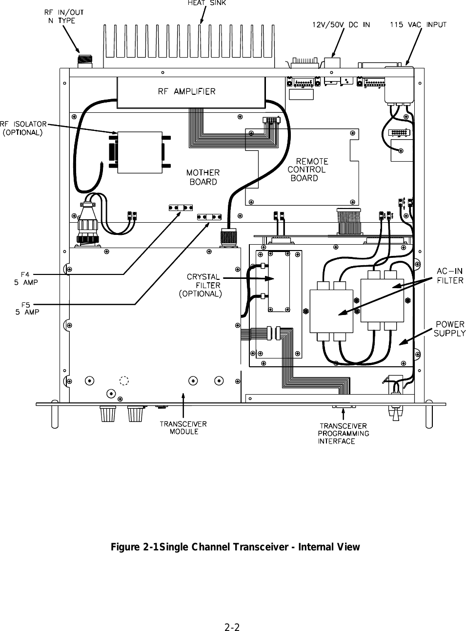 2-2  Figure 2-1Single Channel Transceiver - Internal View