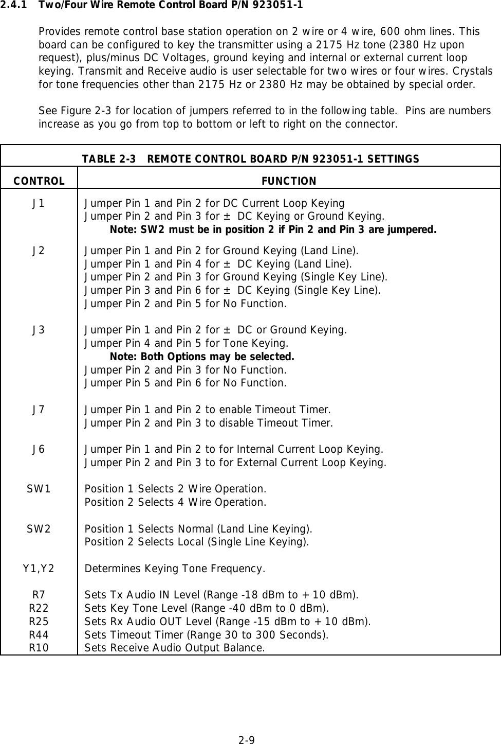 2-9  2.4.1 Two/Four Wire Remote Control Board P/N 923051-1 Provides remote control base station operation on 2 wire or 4 wire, 600 ohm lines. Thisboard can be configured to key the transmitter using a 2175 Hz tone (2380 Hz uponrequest), plus/minus DC Voltages, ground keying and internal or external current loopkeying. Transmit and Receive audio is user selectable for two wires or four wires. Crystalsfor tone frequencies other than 2175 Hz or 2380 Hz may be obtained by special order.See Figure 2-3 for location of jumpers referred to in the following table.  Pins are numbers increase as you go from top to bottom or left to right on the connector.TABLE 2-3   REMOTE CONTROL BOARD P/N 923051-1 SETTINGSCONTROL FUNCTIONJ1 Jumper Pin 1 and Pin 2 for DC Current Loop KeyingJumper Pin 2 and Pin 3 for ± DC Keying or Ground Keying.       Note: SW2 must be in position 2 if Pin 2 and Pin 3 are jumpered.J2J3J7J6SW1SW2Y1,Y2R7R22R25R44R10Jumper Pin 1 and Pin 2 for Ground Keying (Land Line).Jumper Pin 1 and Pin 4 for ± DC Keying (Land Line).Jumper Pin 2 and Pin 3 for Ground Keying (Single Key Line).Jumper Pin 3 and Pin 6 for ± DC Keying (Single Key Line).Jumper Pin 2 and Pin 5 for No Function.Jumper Pin 1 and Pin 2 for ± DC or Ground Keying.Jumper Pin 4 and Pin 5 for Tone Keying.       Note: Both Options may be selected.Jumper Pin 2 and Pin 3 for No Function.Jumper Pin 5 and Pin 6 for No Function.Jumper Pin 1 and Pin 2 to enable Timeout Timer.Jumper Pin 2 and Pin 3 to disable Timeout Timer.Jumper Pin 1 and Pin 2 to for Internal Current Loop Keying.Jumper Pin 2 and Pin 3 to for External Current Loop Keying.Position 1 Selects 2 Wire Operation.Position 2 Selects 4 Wire Operation.Position 1 Selects Normal (Land Line Keying).Position 2 Selects Local (Single Line Keying).Determines Keying Tone Frequency.Sets Tx Audio IN Level (Range -18 dBm to +10 dBm).Sets Key Tone Level (Range -40 dBm to 0 dBm).Sets Rx Audio OUT Level (Range -15 dBm to +10 dBm).Sets Timeout Timer (Range 30 to 300 Seconds).Sets Receive Audio Output Balance.