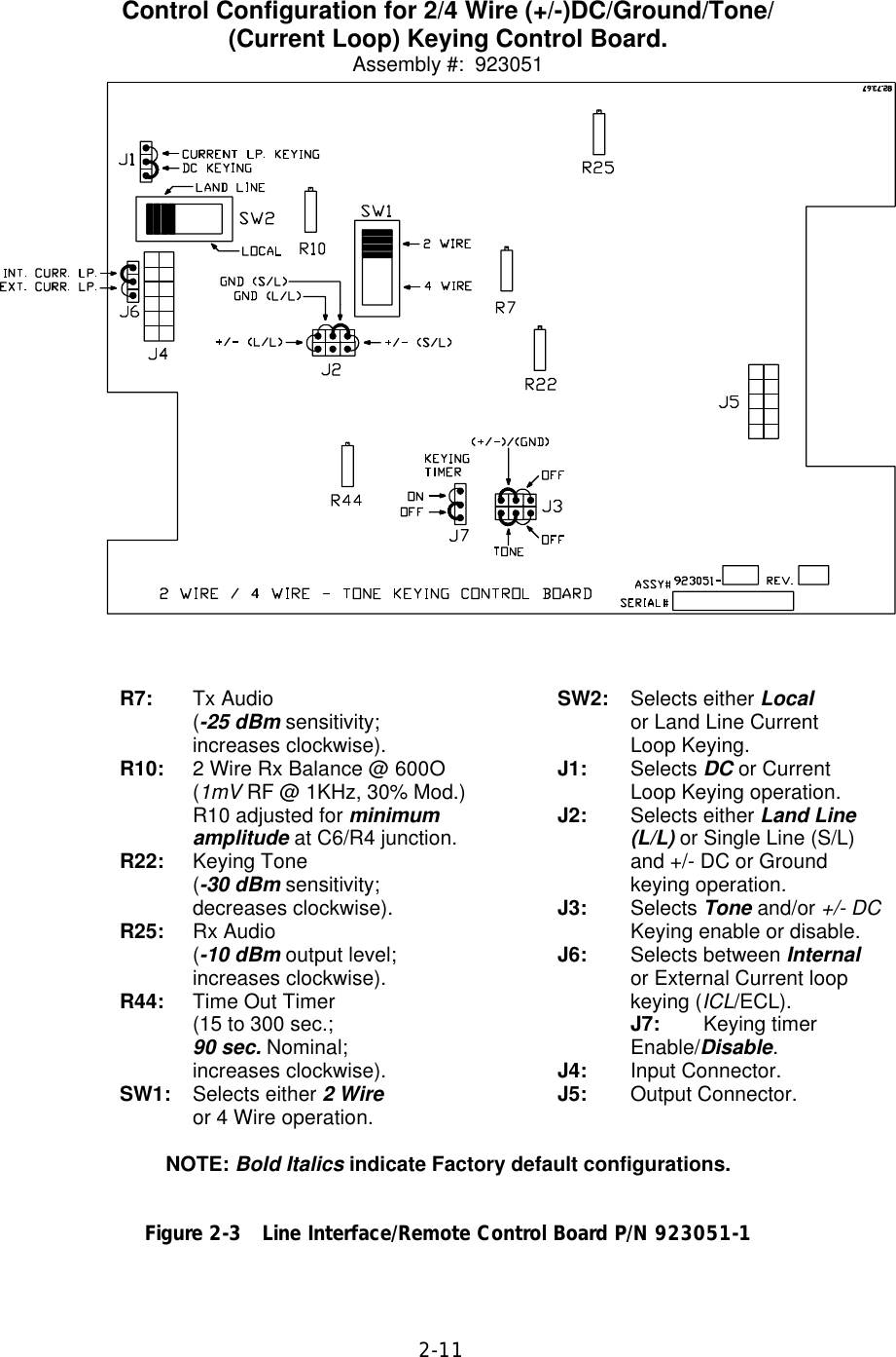 2-11  Control Configuration for 2/4 Wire (+/-)DC/Ground/Tone/(Current Loop) Keying Control Board.Assembly #:  923051R7: Tx Audio SW2: Selects either Local(-25 dBm sensitivity; or Land Line Currentincreases clockwise). Loop Keying.R10: 2 Wire Rx Balance @ 600OJ1: Selects DC or Current(1mV RF @ 1KHz, 30% Mod.) Loop Keying operation.R10 adjusted for minimum J2: Selects either Land Lineamplitude at C6/R4 junction. (L/L) or Single Line (S/L)R22: Keying Tone and +/- DC or Ground(-30 dBm sensitivity; keying operation.decreases clockwise). J3: Selects Tone and/or +/- DCR25: Rx Audio Keying enable or disable.(-10 dBm output level; J6: Selects between Internalincreases clockwise). or External Current loopR44: Time Out Timer keying (ICL/ECL).(15 to 300 sec.; J7: Keying timer90 sec. Nominal; Enable/Disable.increases clockwise). J4: Input Connector.SW1: Selects either 2 Wire J5: Output Connector.or 4 Wire operation.NOTE: Bold Italics indicate Factory default configurations.Figure 2-3   Line Interface/Remote Control Board P/N 923051-1