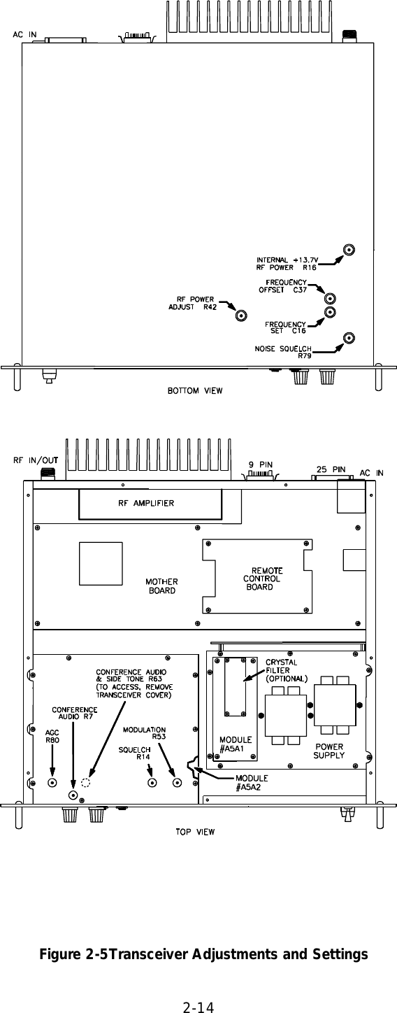 2-14  Figure 2-5Transceiver Adjustments and Settings