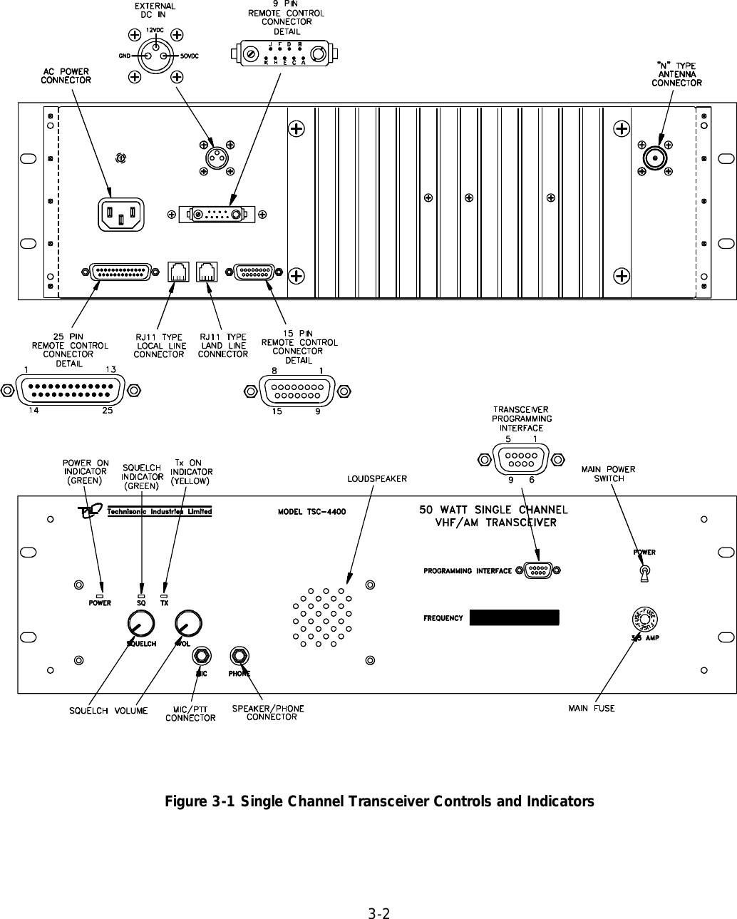 3-2Figure 3-1 Single Channel Transceiver Controls and Indicators