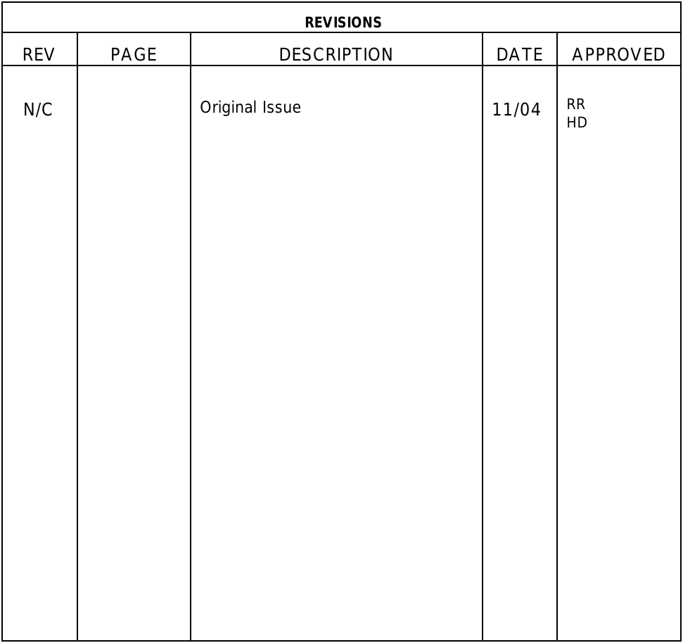 REVISIONSREV PAGE DESCRIPTION DATE APPROVED     N/C Original Issue 11/04 RRHD