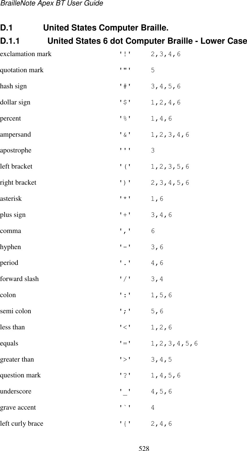 BrailleNote Apex BT User Guide   528  D.1  United States Computer Braille. D.1.1  United States 6 dot Computer Braille - Lower Case exclamation mark  &apos;!&apos;  2,3,4,6 quotation mark  &apos;&quot;&apos;  5 hash sign  &apos;#&apos;  3,4,5,6 dollar sign  &apos;$&apos;  1,2,4,6 percent  &apos;%&apos;  1,4,6 ampersand  &apos;&amp;&apos;  1,2,3,4,6 apostrophe  &apos;&apos;&apos;  3 left bracket  &apos;(&apos;  1,2,3,5,6 right bracket  &apos;)&apos;  2,3,4,5,6 asterisk  &apos;*&apos;  1,6 plus sign  &apos;+&apos;  3,4,6 comma  &apos;,&apos;  6 hyphen  &apos;-&apos;  3,6 period  &apos;.&apos;  4,6 forward slash  &apos;/&apos;  3,4 colon  &apos;:&apos;  1,5,6 semi colon  &apos;;&apos;  5,6 less than  &apos;&lt;&apos;  1,2,6 equals  &apos;=&apos;  1,2,3,4,5,6 greater than  &apos;&gt;&apos;  3,4,5 question mark  &apos;?&apos;  1,4,5,6 underscore  &apos;_&apos;  4,5,6 grave accent  &apos;`&apos;  4 left curly brace  &apos;{&apos;  2,4,6 