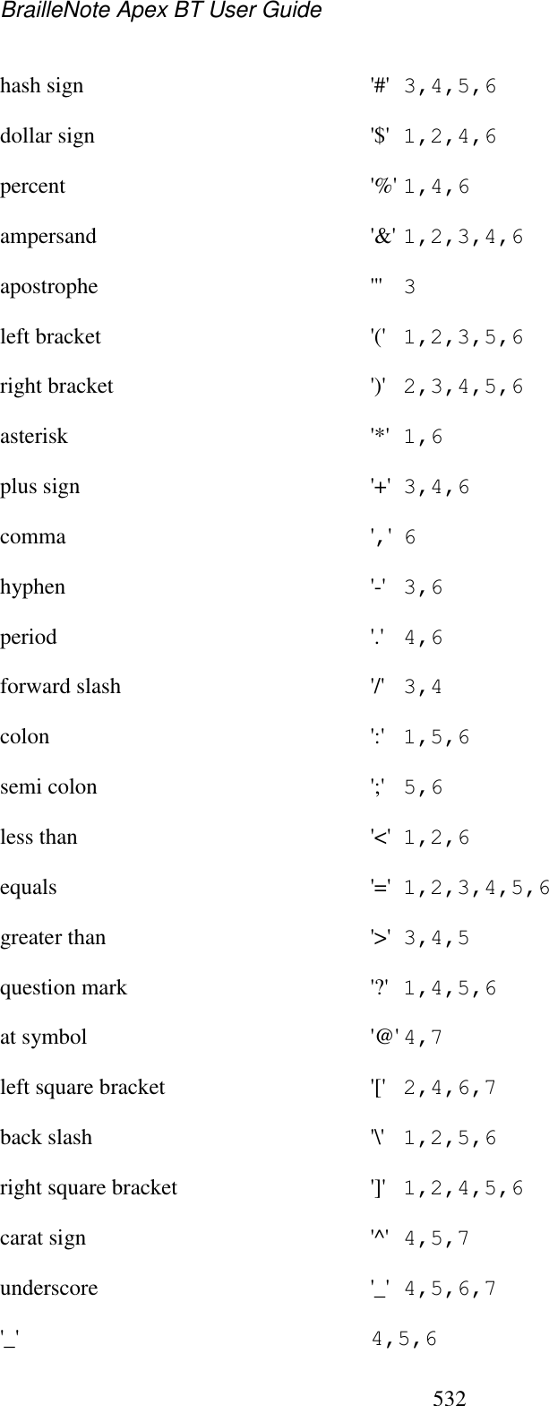 BrailleNote Apex BT User Guide   532  hash sign  &apos;#&apos;  3,4,5,6 dollar sign  &apos;$&apos;  1,2,4,6 percent  &apos;%&apos; 1,4,6 ampersand  &apos;&amp;&apos; 1,2,3,4,6 apostrophe  &apos;&apos;&apos;  3 left bracket  &apos;(&apos;  1,2,3,5,6 right bracket  &apos;)&apos;  2,3,4,5,6 asterisk  &apos;*&apos;  1,6 plus sign  &apos;+&apos;  3,4,6 comma  &apos;,&apos;  6 hyphen  &apos;-&apos;  3,6 period  &apos;.&apos;  4,6 forward slash  &apos;/&apos;  3,4 colon  &apos;:&apos;  1,5,6 semi colon  &apos;;&apos;  5,6 less than  &apos;&lt;&apos;  1,2,6 equals  &apos;=&apos;  1,2,3,4,5,6 greater than  &apos;&gt;&apos;  3,4,5 question mark  &apos;?&apos;  1,4,5,6 at symbol  &apos;@&apos; 4,7 left square bracket  &apos;[&apos;  2,4,6,7 back slash  &apos;\&apos;  1,2,5,6 right square bracket  &apos;]&apos;  1,2,4,5,6 carat sign  &apos;^&apos;  4,5,7 underscore  &apos;_&apos;  4,5,6,7 &apos;_&apos;  4,5,6 