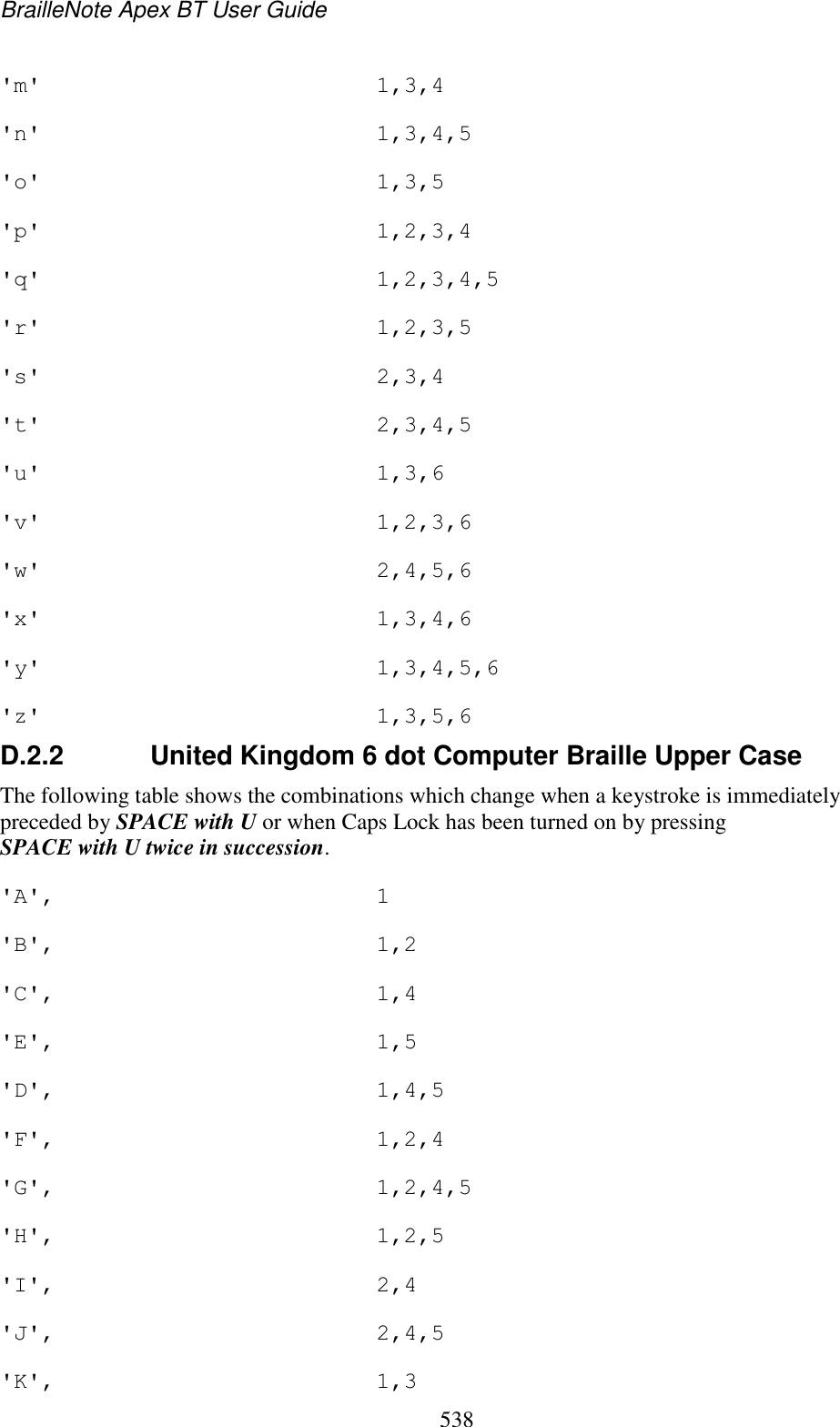 BrailleNote Apex BT User Guide   538  &apos;m&apos;  1,3,4 &apos;n&apos;  1,3,4,5 &apos;o&apos;  1,3,5 &apos;p&apos;  1,2,3,4 &apos;q&apos;  1,2,3,4,5 &apos;r&apos;  1,2,3,5 &apos;s&apos;  2,3,4 &apos;t&apos;  2,3,4,5 &apos;u&apos;  1,3,6 &apos;v&apos;  1,2,3,6 &apos;w&apos;  2,4,5,6 &apos;x&apos;  1,3,4,6 &apos;y&apos;  1,3,4,5,6 &apos;z&apos;  1,3,5,6 D.2.2  United Kingdom 6 dot Computer Braille Upper Case The following table shows the combinations which change when a keystroke is immediately preceded by SPACE with U or when Caps Lock has been turned on by pressing SPACE with U twice in succession. &apos;A&apos;,  1 &apos;B&apos;,  1,2 &apos;C&apos;,  1,4 &apos;E&apos;,  1,5 &apos;D&apos;,  1,4,5 &apos;F&apos;,  1,2,4 &apos;G&apos;,  1,2,4,5 &apos;H&apos;,  1,2,5 &apos;I&apos;,  2,4 &apos;J&apos;,  2,4,5 &apos;K&apos;,  1,3 