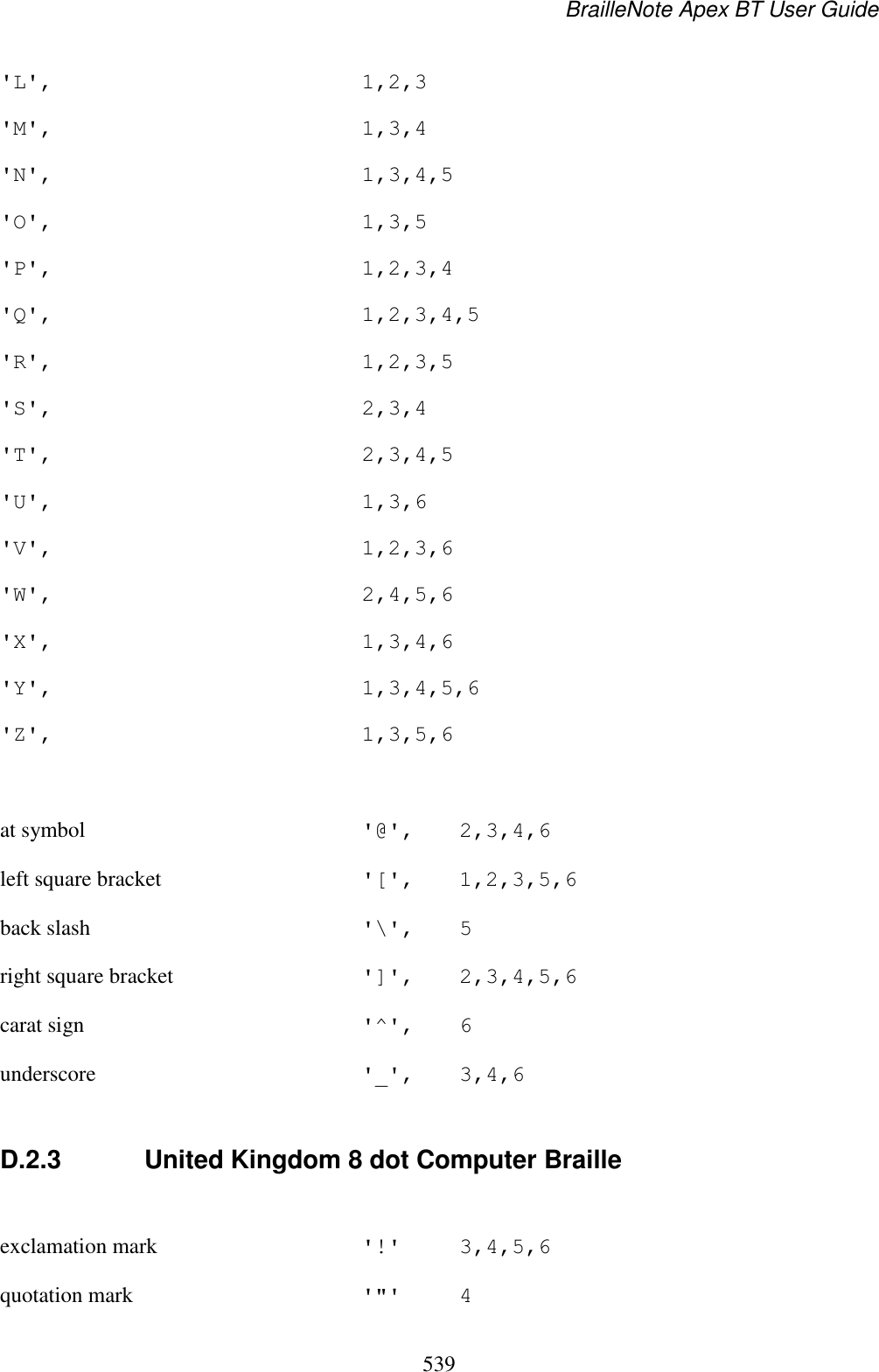 BrailleNote Apex BT User Guide   539  &apos;L&apos;,  1,2,3 &apos;M&apos;,  1,3,4 &apos;N&apos;,  1,3,4,5 &apos;O&apos;,  1,3,5 &apos;P&apos;,  1,2,3,4 &apos;Q&apos;,  1,2,3,4,5 &apos;R&apos;,  1,2,3,5 &apos;S&apos;,  2,3,4 &apos;T&apos;,  2,3,4,5 &apos;U&apos;,  1,3,6 &apos;V&apos;,  1,2,3,6 &apos;W&apos;,  2,4,5,6 &apos;X&apos;,  1,3,4,6 &apos;Y&apos;,  1,3,4,5,6 &apos;Z&apos;,  1,3,5,6  at symbol  &apos;@&apos;,  2,3,4,6 left square bracket  &apos;[&apos;,  1,2,3,5,6 back slash  &apos;\&apos;,  5 right square bracket  &apos;]&apos;,  2,3,4,5,6 carat sign  &apos;^&apos;,  6 underscore  &apos;_&apos;,  3,4,6  D.2.3  United Kingdom 8 dot Computer Braille  exclamation mark  &apos;!&apos;  3,4,5,6 quotation mark  &apos;&quot;&apos;  4 