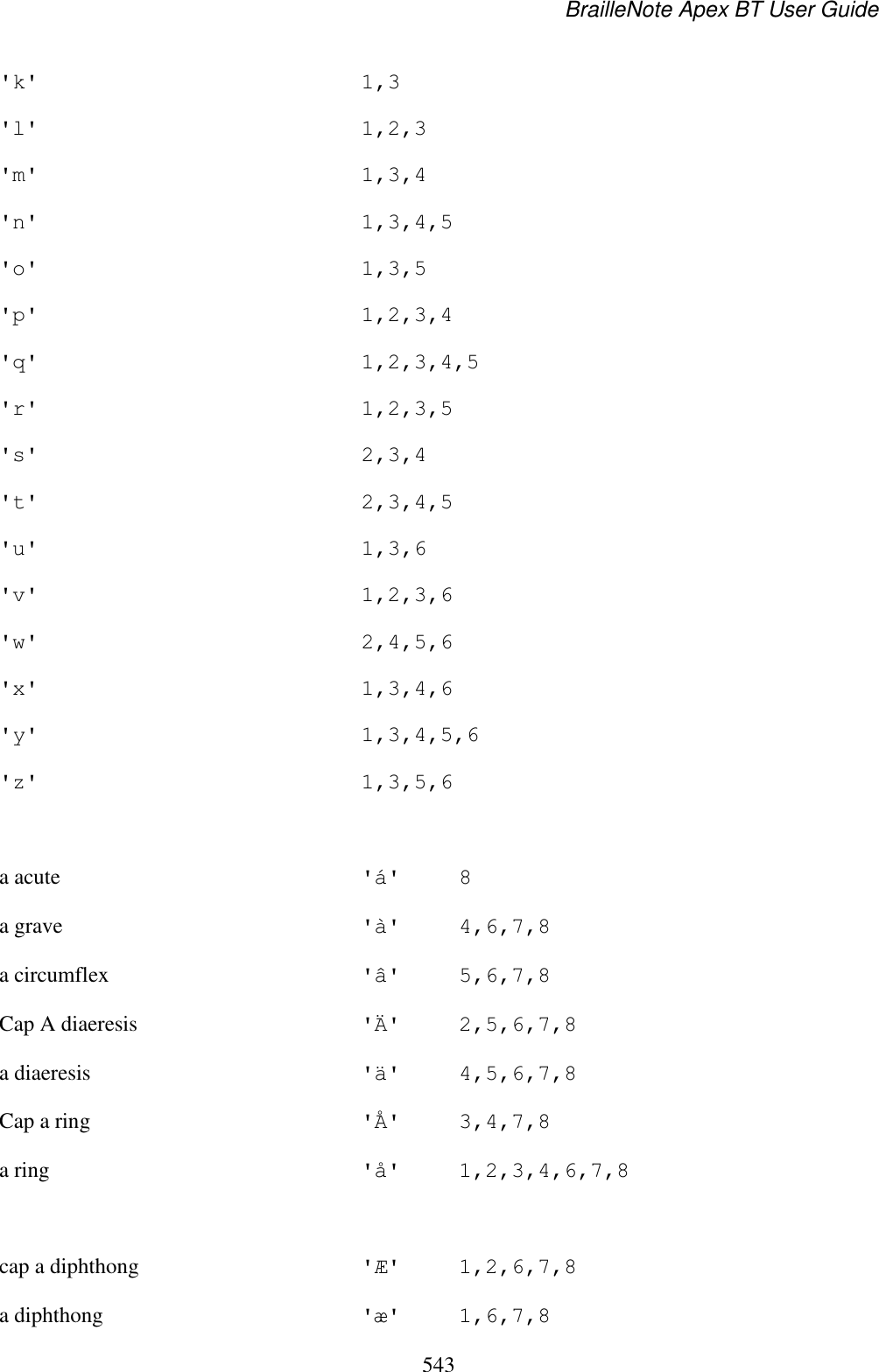 BrailleNote Apex BT User Guide   543  &apos;k&apos;  1,3 &apos;l&apos;  1,2,3 &apos;m&apos;  1,3,4 &apos;n&apos;  1,3,4,5 &apos;o&apos;  1,3,5 &apos;p&apos;  1,2,3,4 &apos;q&apos;  1,2,3,4,5 &apos;r&apos;  1,2,3,5 &apos;s&apos;  2,3,4 &apos;t&apos;  2,3,4,5 &apos;u&apos;  1,3,6 &apos;v&apos;  1,2,3,6 &apos;w&apos;  2,4,5,6 &apos;x&apos;  1,3,4,6 &apos;y&apos;  1,3,4,5,6 &apos;z&apos;  1,3,5,6  a acute  &apos;á&apos;  8 a grave  &apos;à&apos;  4,6,7,8 a circumflex  &apos;â&apos;  5,6,7,8 Cap A diaeresis  &apos;Ä&apos;  2,5,6,7,8 a diaeresis  &apos;ä&apos;  4,5,6,7,8 Cap a ring  &apos;Å&apos;  3,4,7,8 a ring  &apos;å&apos;  1,2,3,4,6,7,8  cap a diphthong  &apos;Æ&apos;  1,2,6,7,8 a diphthong  &apos;æ&apos;  1,6,7,8 