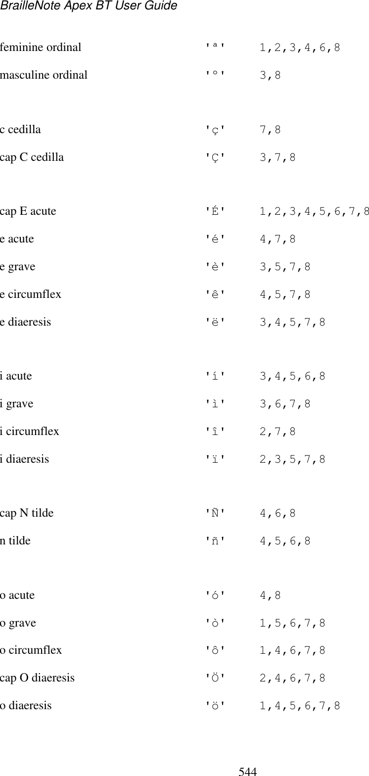 BrailleNote Apex BT User Guide   544  feminine ordinal  &apos;ª&apos;  1,2,3,4,6,8 masculine ordinal  &apos;º&apos;  3,8   c cedilla  &apos;ç&apos;  7,8 cap C cedilla  &apos;Ç&apos;  3,7,8  cap E acute  &apos;É&apos;  1,2,3,4,5,6,7,8 e acute  &apos;é&apos;  4,7,8 e grave  &apos;è&apos;  3,5,7,8 e circumflex  &apos;ê&apos;  4,5,7,8 e diaeresis  &apos;ë&apos;  3,4,5,7,8   i acute  &apos;í&apos;  3,4,5,6,8 i grave  &apos;ì&apos;  3,6,7,8 i circumflex  &apos;î&apos;  2,7,8 i diaeresis &apos;ï&apos;  2,3,5,7,8   cap N tilde  &apos;Ñ&apos;  4,6,8 n tilde  &apos;ñ&apos;  4,5,6,8   o acute  &apos;ó&apos;  4,8 o grave  &apos;ò&apos;  1,5,6,7,8 o circumflex  &apos;ô&apos;  1,4,6,7,8 cap O diaeresis  &apos;Ö&apos;  2,4,6,7,8 o diaeresis  &apos;ö&apos;  1,4,5,6,7,8   