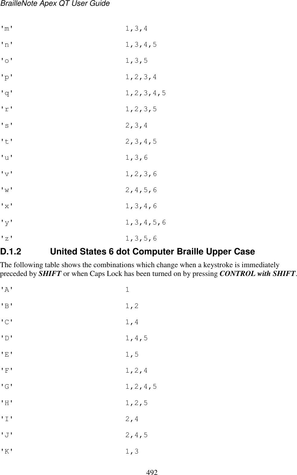 BrailleNote Apex QT User Guide  492  &apos;m&apos;  1,3,4 &apos;n&apos;  1,3,4,5 &apos;o&apos;  1,3,5 &apos;p&apos;  1,2,3,4 &apos;q&apos;  1,2,3,4,5 &apos;r&apos;  1,2,3,5 &apos;s&apos;  2,3,4 &apos;t&apos;  2,3,4,5 &apos;u&apos;  1,3,6 &apos;v&apos;  1,2,3,6 &apos;w&apos;  2,4,5,6 &apos;x&apos;  1,3,4,6 &apos;y&apos;  1,3,4,5,6 &apos;z&apos;  1,3,5,6 D.1.2  United States 6 dot Computer Braille Upper Case The following table shows the combinations which change when a keystroke is immediately preceded by SHIFT or when Caps Lock has been turned on by pressing CONTROL with SHIFT. &apos;A&apos;  1 &apos;B&apos;  1,2 &apos;C&apos;  1,4 &apos;D&apos;  1,4,5 &apos;E&apos;  1,5 &apos;F&apos;  1,2,4 &apos;G&apos;  1,2,4,5 &apos;H&apos;  1,2,5 &apos;I&apos;  2,4 &apos;J&apos;  2,4,5 &apos;K&apos;  1,3 