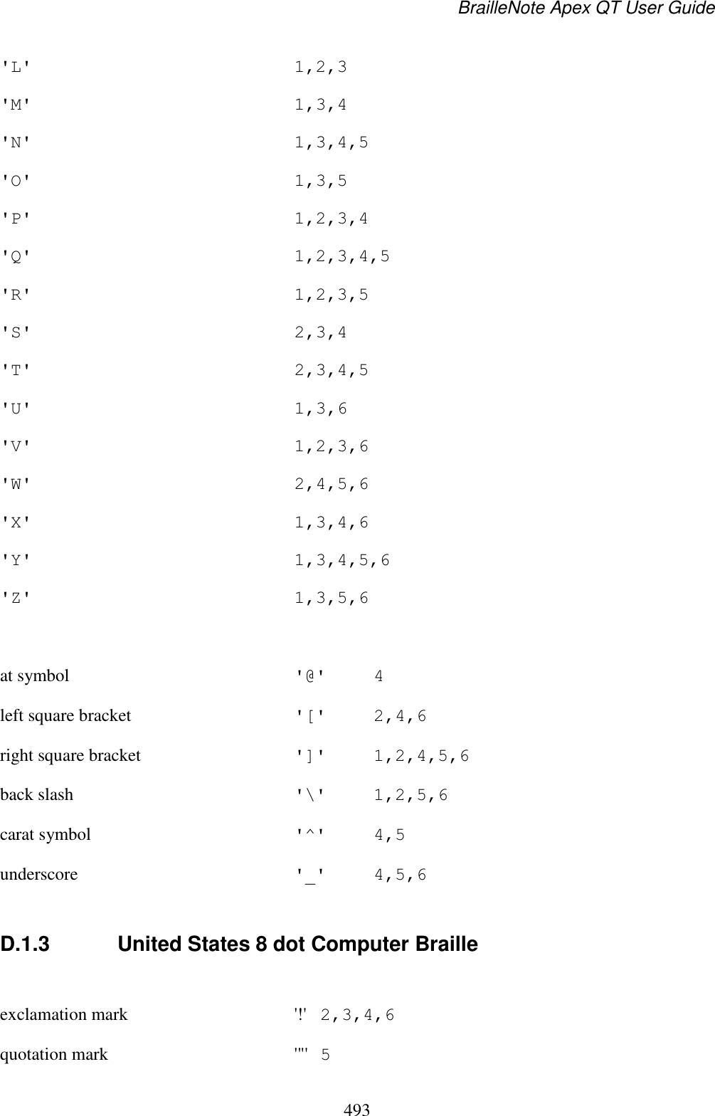 BrailleNote Apex QT User Guide  493  &apos;L&apos;  1,2,3 &apos;M&apos;  1,3,4 &apos;N&apos;  1,3,4,5 &apos;O&apos;  1,3,5 &apos;P&apos;  1,2,3,4 &apos;Q&apos;  1,2,3,4,5 &apos;R&apos;  1,2,3,5 &apos;S&apos;  2,3,4 &apos;T&apos;  2,3,4,5 &apos;U&apos;  1,3,6 &apos;V&apos;  1,2,3,6 &apos;W&apos;  2,4,5,6 &apos;X&apos;  1,3,4,6 &apos;Y&apos;  1,3,4,5,6 &apos;Z&apos;  1,3,5,6  at symbol  &apos;@&apos;  4 left square bracket  &apos;[&apos;  2,4,6 right square bracket  &apos;]&apos;  1,2,4,5,6 back slash  &apos;\&apos;  1,2,5,6 carat symbol  &apos;^&apos;  4,5 underscore  &apos;_&apos;  4,5,6  D.1.3  United States 8 dot Computer Braille  exclamation mark  &apos;!&apos;  2,3,4,6 quotation mark  &apos;&quot;&apos;  5 