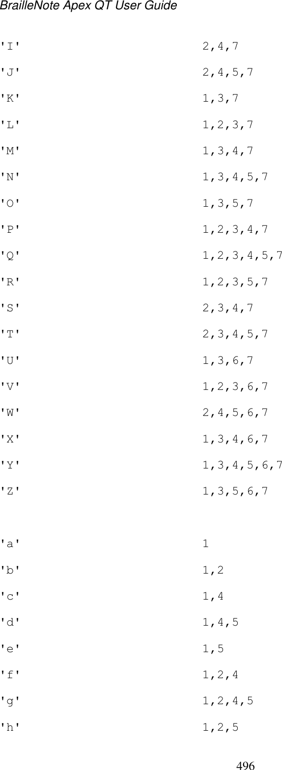 BrailleNote Apex QT User Guide  496  &apos;I&apos;  2,4,7 &apos;J&apos;  2,4,5,7 &apos;K&apos;  1,3,7 &apos;L&apos;  1,2,3,7 &apos;M&apos;  1,3,4,7 &apos;N&apos;  1,3,4,5,7 &apos;O&apos;  1,3,5,7 &apos;P&apos;  1,2,3,4,7 &apos;Q&apos;  1,2,3,4,5,7 &apos;R&apos;  1,2,3,5,7 &apos;S&apos;  2,3,4,7 &apos;T&apos;  2,3,4,5,7 &apos;U&apos;  1,3,6,7 &apos;V&apos;  1,2,3,6,7 &apos;W&apos;  2,4,5,6,7 &apos;X&apos;  1,3,4,6,7 &apos;Y&apos;  1,3,4,5,6,7 &apos;Z&apos;  1,3,5,6,7  &apos;a&apos;  1 &apos;b&apos;  1,2 &apos;c&apos;  1,4 &apos;d&apos;  1,4,5 &apos;e&apos;  1,5 &apos;f&apos;  1,2,4 &apos;g&apos;  1,2,4,5 &apos;h&apos;  1,2,5 