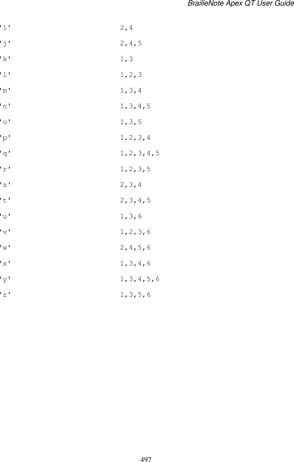 BrailleNote Apex QT User Guide  497  &apos;i&apos;  2,4 &apos;j&apos;  2,4,5 &apos;k&apos;  1,3 &apos;l&apos;  1,2,3 &apos;m&apos;  1,3,4 &apos;n&apos;  1,3,4,5 &apos;o&apos;  1,3,5 &apos;p&apos;  1,2,3,4 &apos;q&apos;  1,2,3,4,5 &apos;r&apos;  1,2,3,5 &apos;s&apos;  2,3,4 &apos;t&apos;  2,3,4,5 &apos;u&apos;  1,3,6 &apos;v&apos;  1,2,3,6 &apos;w&apos;  2,4,5,6 &apos;x&apos;  1,3,4,6 &apos;y&apos;  1,3,4,5,6 &apos;z&apos;  1,3,5,6   