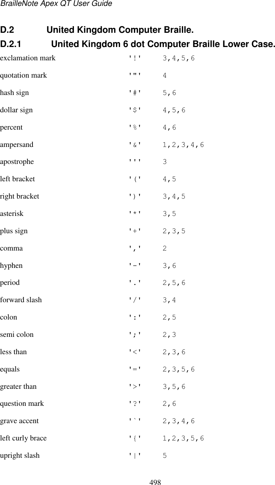 BrailleNote Apex QT User Guide  498  D.2  United Kingdom Computer Braille. D.2.1  United Kingdom 6 dot Computer Braille Lower Case. exclamation mark  &apos;!&apos;  3,4,5,6 quotation mark  &apos;&quot;&apos;  4 hash sign  &apos;#&apos;  5,6 dollar sign  &apos;$&apos;  4,5,6 percent  &apos;%&apos;  4,6 ampersand  &apos;&amp;&apos;  1,2,3,4,6 apostrophe  &apos;&apos;&apos;  3 left bracket  &apos;(&apos;  4,5 right bracket  &apos;)&apos;  3,4,5 asterisk  &apos;*&apos;  3,5 plus sign  &apos;+&apos;  2,3,5 comma  &apos;,&apos;  2 hyphen  &apos;-&apos;  3,6 period  &apos;.&apos;  2,5,6 forward slash  &apos;/&apos;  3,4 colon  &apos;:&apos;  2,5 semi colon  &apos;;&apos;  2,3 less than  &apos;&lt;&apos;  2,3,6 equals  &apos;=&apos;  2,3,5,6 greater than  &apos;&gt;&apos;  3,5,6 question mark  &apos;?&apos;  2,6 grave accent  &apos;`&apos;  2,3,4,6 left curly brace  &apos;{&apos;  1,2,3,5,6 upright slash  &apos;|&apos;  5 
