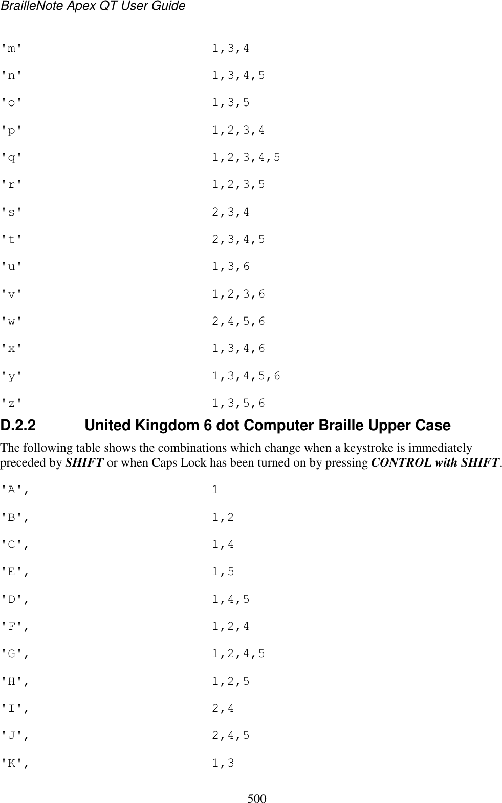 BrailleNote Apex QT User Guide  500  &apos;m&apos;  1,3,4 &apos;n&apos;  1,3,4,5 &apos;o&apos;  1,3,5 &apos;p&apos;  1,2,3,4 &apos;q&apos;  1,2,3,4,5 &apos;r&apos;  1,2,3,5 &apos;s&apos;  2,3,4 &apos;t&apos;  2,3,4,5 &apos;u&apos;  1,3,6 &apos;v&apos;  1,2,3,6 &apos;w&apos;  2,4,5,6 &apos;x&apos;  1,3,4,6 &apos;y&apos;  1,3,4,5,6 &apos;z&apos;  1,3,5,6 D.2.2  United Kingdom 6 dot Computer Braille Upper Case The following table shows the combinations which change when a keystroke is immediately preceded by SHIFT or when Caps Lock has been turned on by pressing CONTROL with SHIFT. &apos;A&apos;,  1 &apos;B&apos;,  1,2 &apos;C&apos;,  1,4 &apos;E&apos;,  1,5 &apos;D&apos;,  1,4,5 &apos;F&apos;,  1,2,4 &apos;G&apos;,  1,2,4,5 &apos;H&apos;,  1,2,5 &apos;I&apos;,  2,4 &apos;J&apos;,  2,4,5 &apos;K&apos;,  1,3 