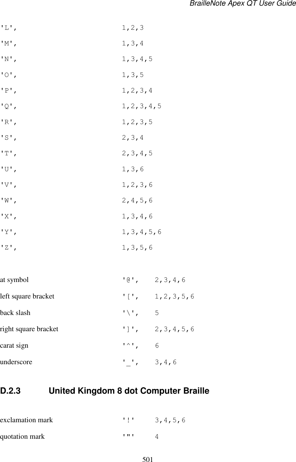 BrailleNote Apex QT User Guide  501  &apos;L&apos;,  1,2,3 &apos;M&apos;,  1,3,4 &apos;N&apos;,  1,3,4,5 &apos;O&apos;,  1,3,5 &apos;P&apos;,  1,2,3,4 &apos;Q&apos;,  1,2,3,4,5 &apos;R&apos;,  1,2,3,5 &apos;S&apos;,  2,3,4 &apos;T&apos;,  2,3,4,5 &apos;U&apos;,  1,3,6 &apos;V&apos;,  1,2,3,6 &apos;W&apos;,  2,4,5,6 &apos;X&apos;,  1,3,4,6 &apos;Y&apos;,  1,3,4,5,6 &apos;Z&apos;,  1,3,5,6  at symbol  &apos;@&apos;,  2,3,4,6 left square bracket  &apos;[&apos;,  1,2,3,5,6 back slash  &apos;\&apos;,  5 right square bracket  &apos;]&apos;,  2,3,4,5,6 carat sign  &apos;^&apos;,  6 underscore  &apos;_&apos;,  3,4,6  D.2.3  United Kingdom 8 dot Computer Braille  exclamation mark  &apos;!&apos;  3,4,5,6 quotation mark  &apos;&quot;&apos;  4 