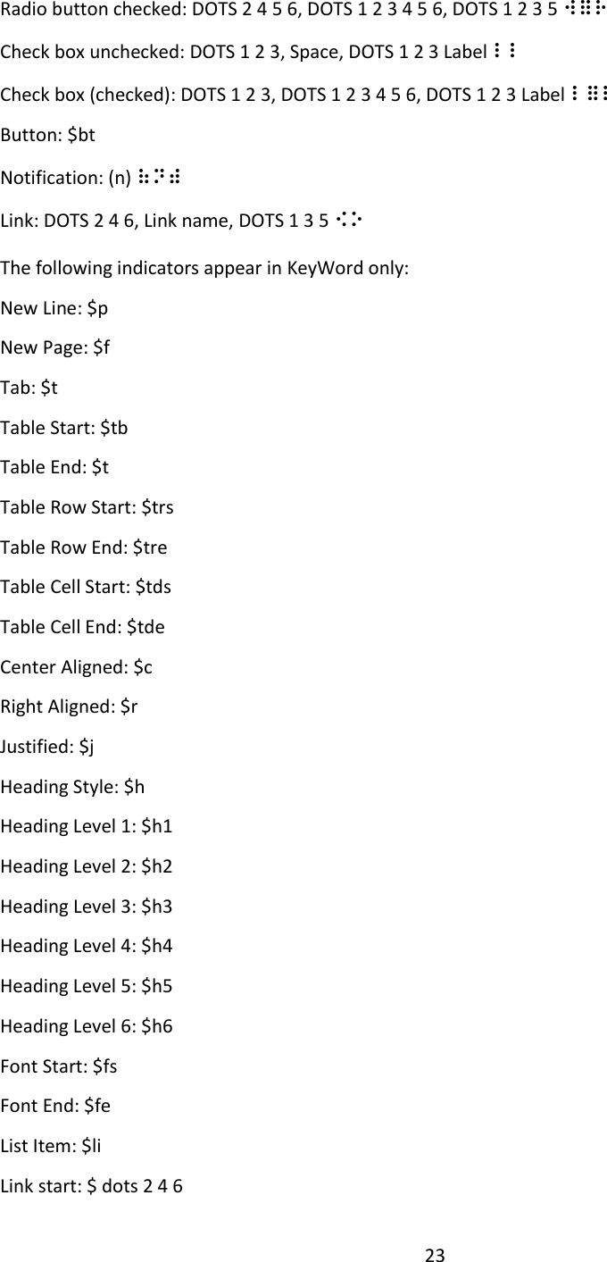 23 Radio button checked: DOTS 2 4 5 6, DOTS 1 2 3 4 5 6, DOTS 1 2 3 5 ⠺⠿⠗ Check box unchecked: DOTS 1 2 3, Space, DOTS 1 2 3 Label ⠇⠇ Check box (checked): DOTS 1 2 3, DOTS 1 2 3 4 5 6, DOTS 1 2 3 Label ⠇⠿⠇ Button: $bt Notification: (n) ⠷⠝⠾ Link: DOTS 2 4 6, Link name, DOTS 1 3 5 ⠪⠕   The following indicators appear in KeyWord only: New Line: $p New Page: $f Tab: $t Table Start: $tb Table End: $t  Table Row Start: $trs Table Row End: $tre Table Cell Start: $tds Table Cell End: $tde Center Aligned: $c Right Aligned: $r Justified: $j Heading Style: $h Heading Level 1: $h1 Heading Level 2: $h2 Heading Level 3: $h3 Heading Level 4: $h4 Heading Level 5: $h5 Heading Level 6: $h6 Font Start: $fs Font End: $fe List Item: $li Link start: $ dots 2 4 6 