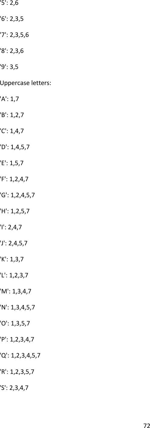72 &apos;5&apos;: 2,6 &apos;6&apos;: 2,3,5 &apos;7&apos;: 2,3,5,6 &apos;8&apos;: 2,3,6 &apos;9&apos;: 3,5 Uppercase letters: &apos;A&apos;: 1,7 &apos;B&apos;: 1,2,7 &apos;C&apos;: 1,4,7 &apos;D&apos;: 1,4,5,7 &apos;E&apos;: 1,5,7 &apos;F&apos;: 1,2,4,7 &apos;G&apos;: 1,2,4,5,7 &apos;H&apos;: 1,2,5,7 &apos;I&apos;: 2,4,7 &apos;J&apos;: 2,4,5,7 &apos;K&apos;: 1,3,7 &apos;L&apos;: 1,2,3,7 &apos;M&apos;: 1,3,4,7 &apos;N&apos;: 1,3,4,5,7 &apos;O&apos;: 1,3,5,7 &apos;P&apos;: 1,2,3,4,7 &apos;Q&apos;: 1,2,3,4,5,7 &apos;R&apos;: 1,2,3,5,7 &apos;S&apos;: 2,3,4,7 